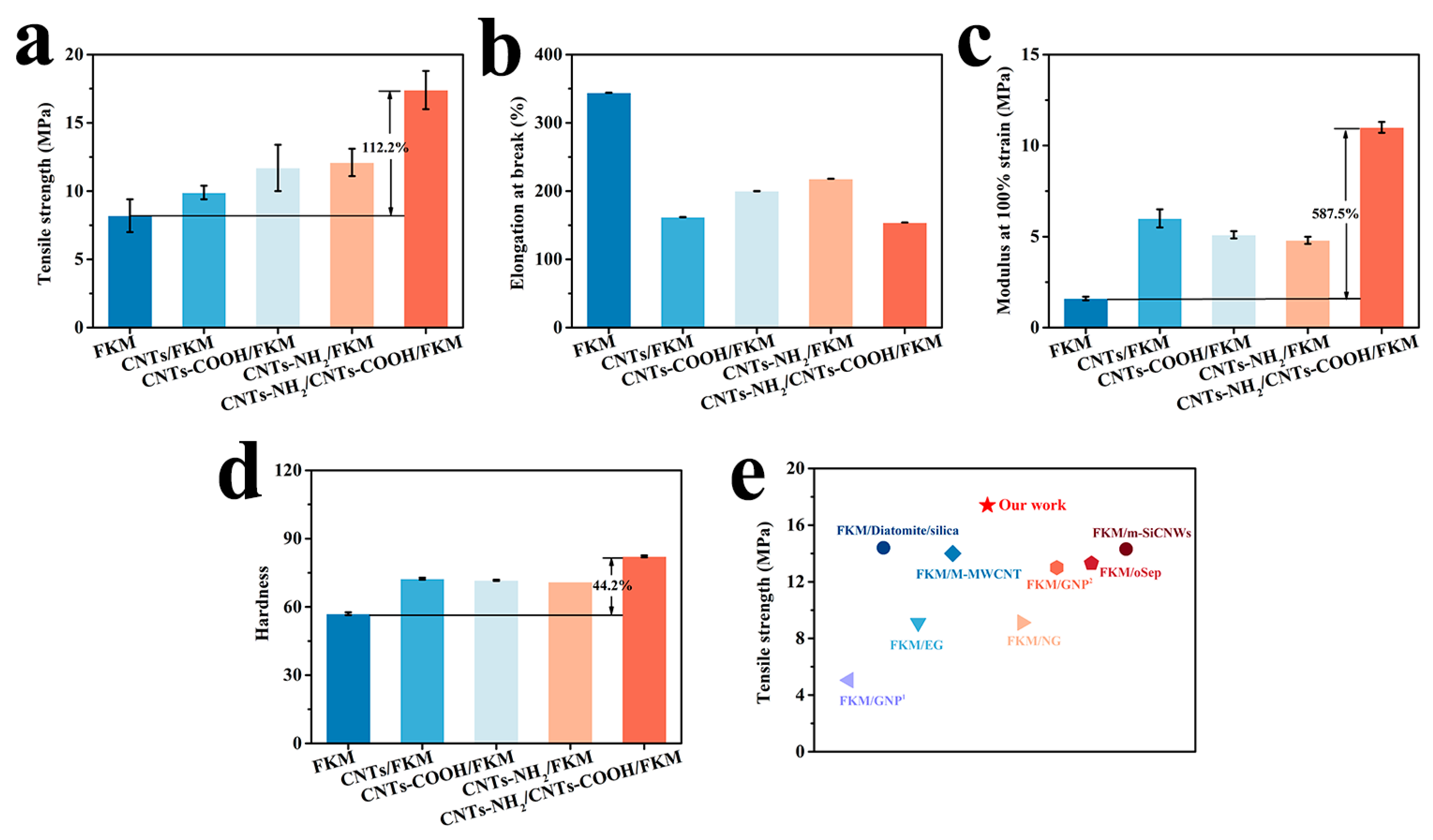 Polymers 14 04989 g004 Polymers 14 04989 g004