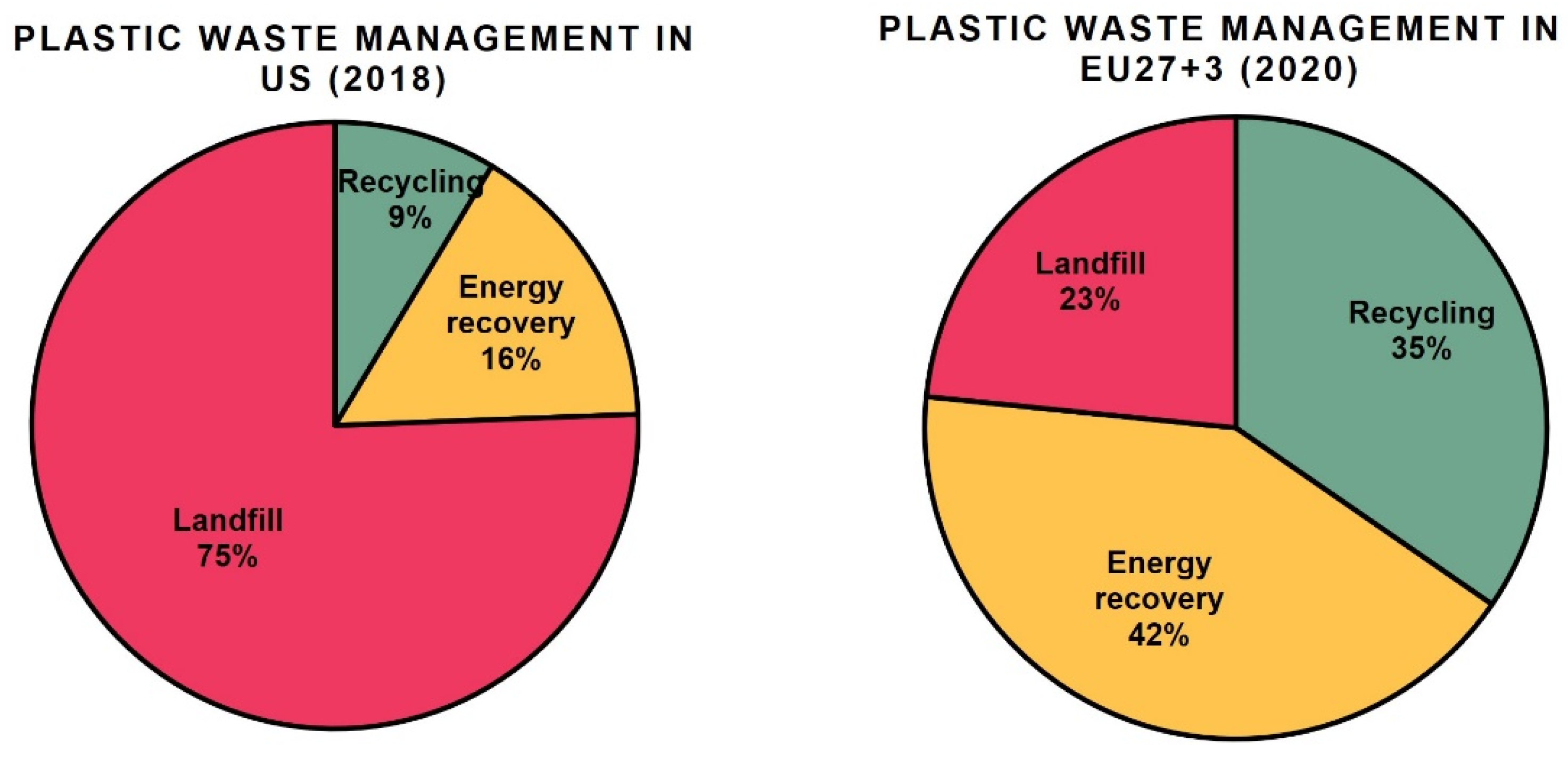 Advances and approaches for chemical recycling of plastic waste - Thiounn -  2020 - Journal of Polymer Science - Wiley Online Library