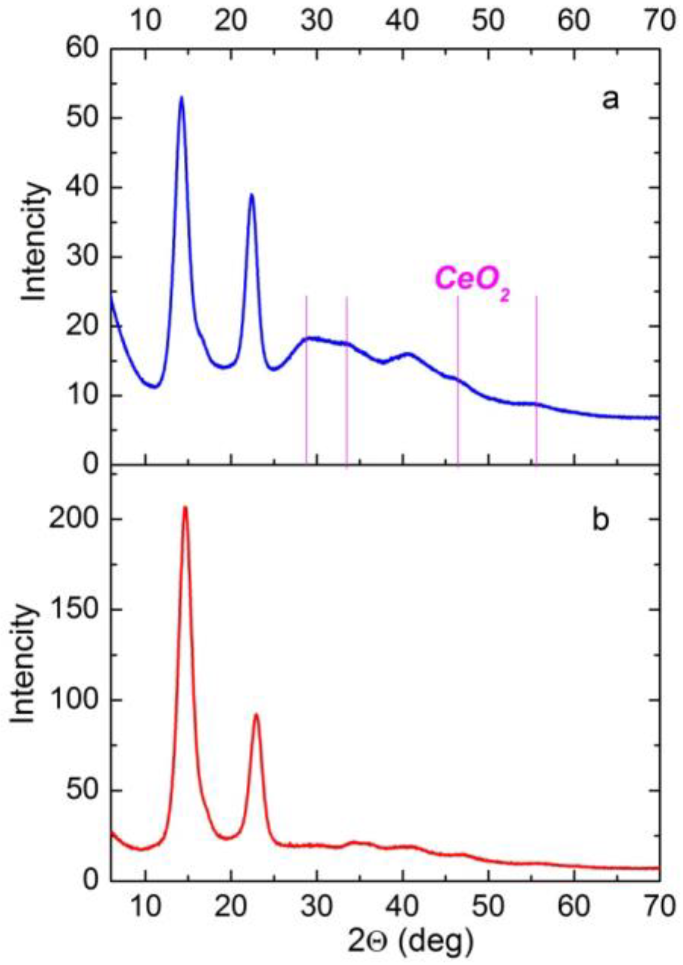 Polymers 14 05001 g005 Polymers 14 05001 g005