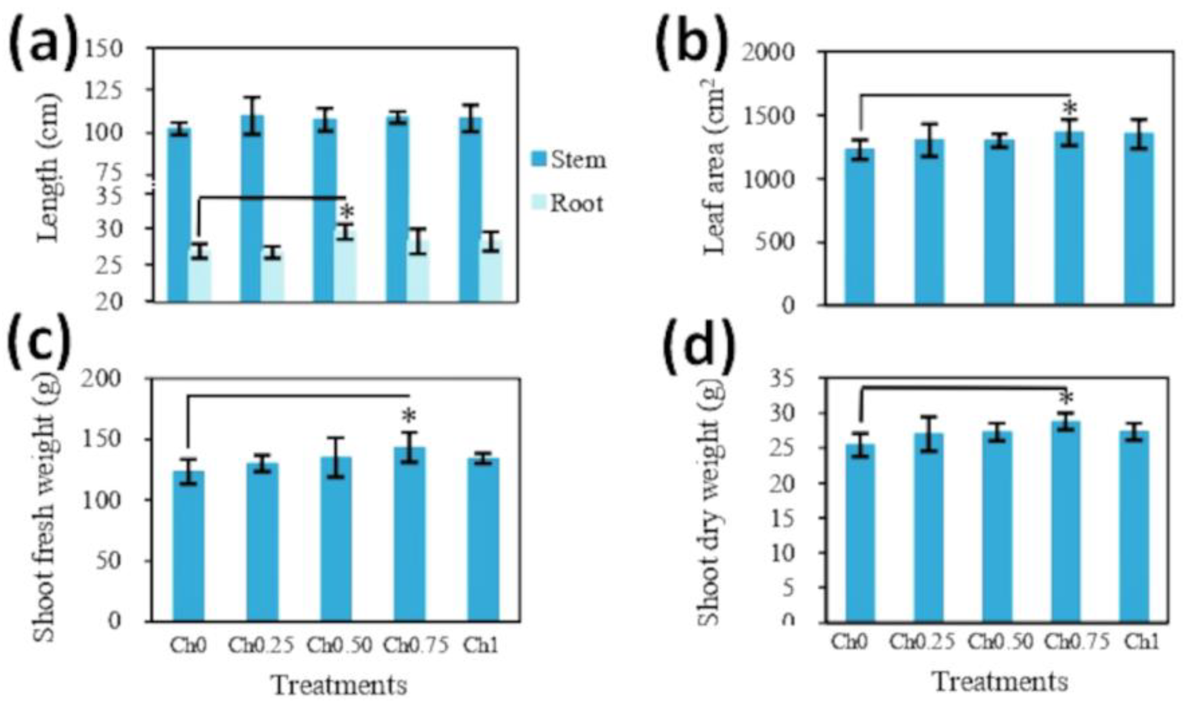 Polymers 14 05006 g002