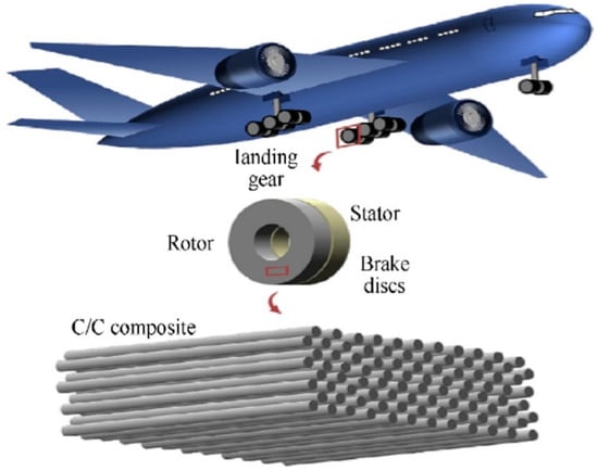 Polymers | Free Full-Text | Scientific Advancements In Composite ...