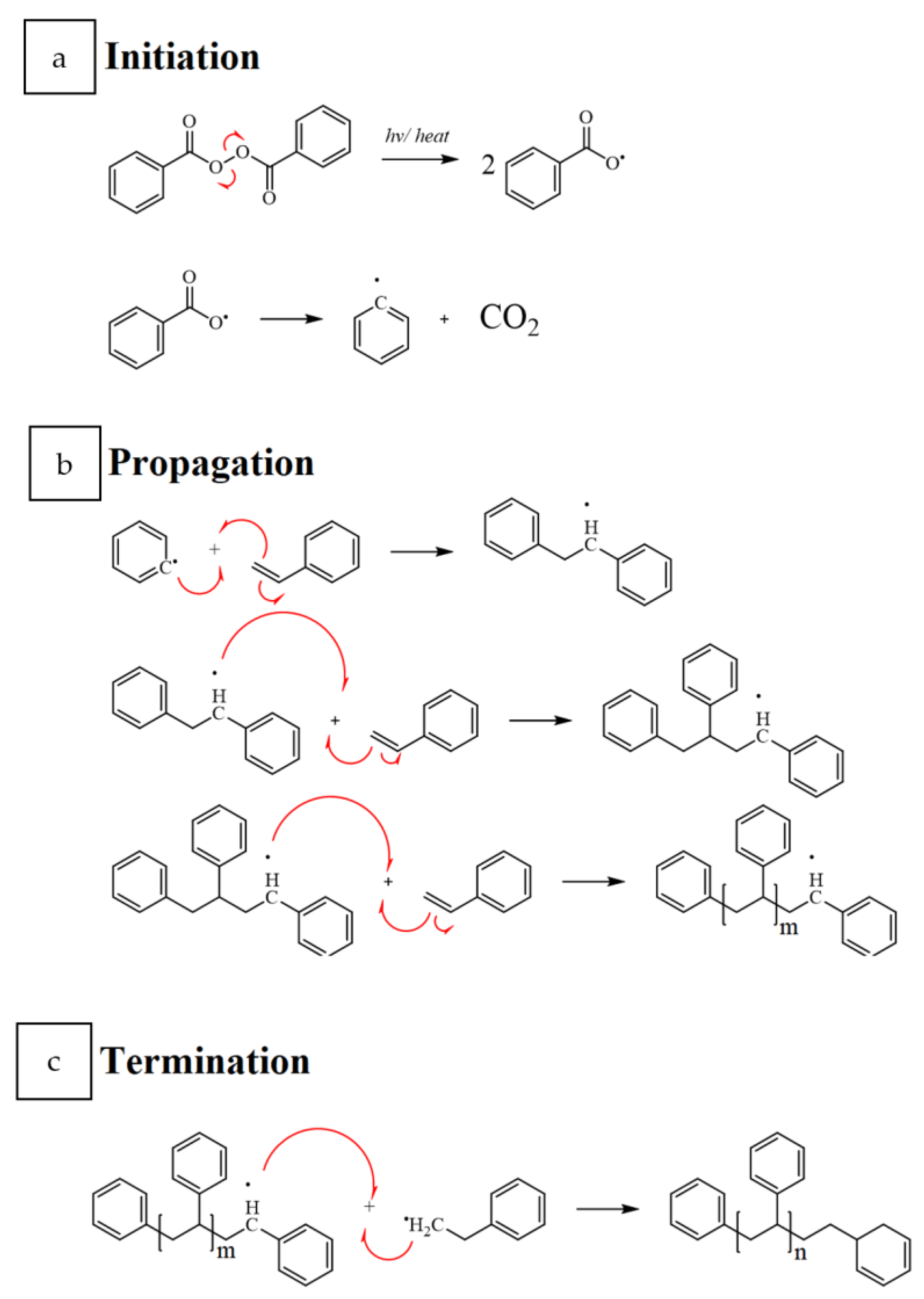 Polymers | Free Full-Text | Upcycling Polystyrene