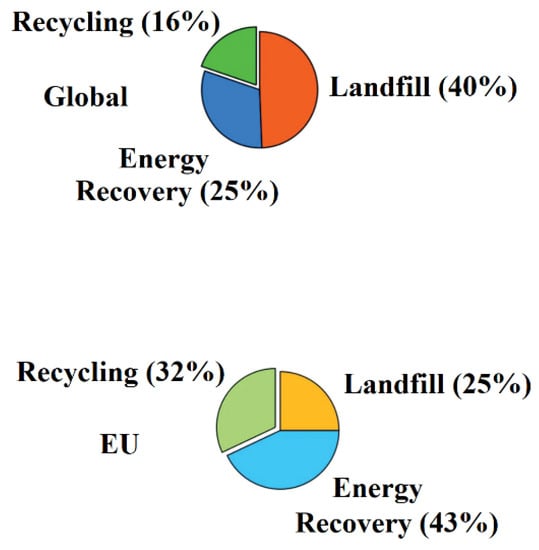 Lit 2 places industriel en bois recyclé - Recovery