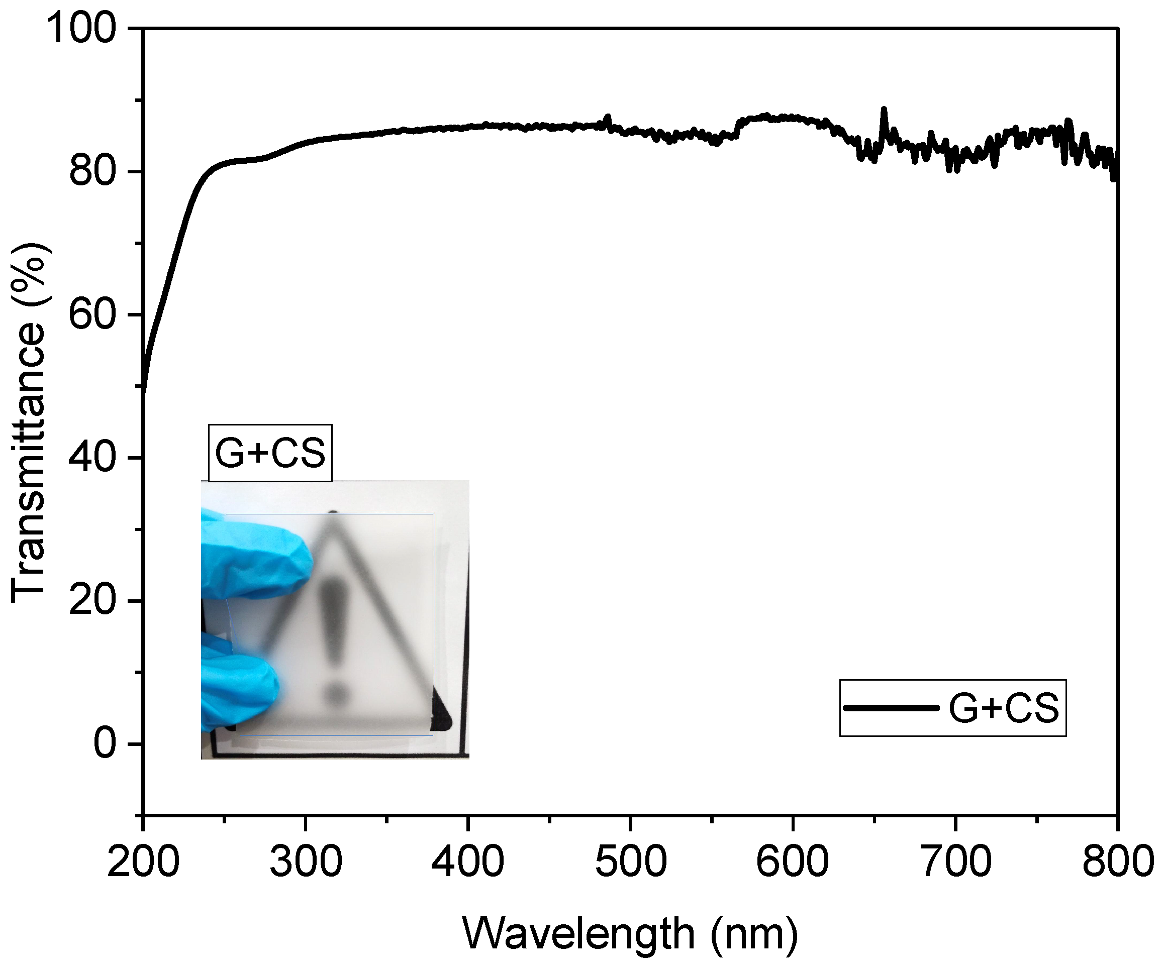 Polymers | Free Full-Text | Multi-Shaded Edible Films Based On Gelatin ...