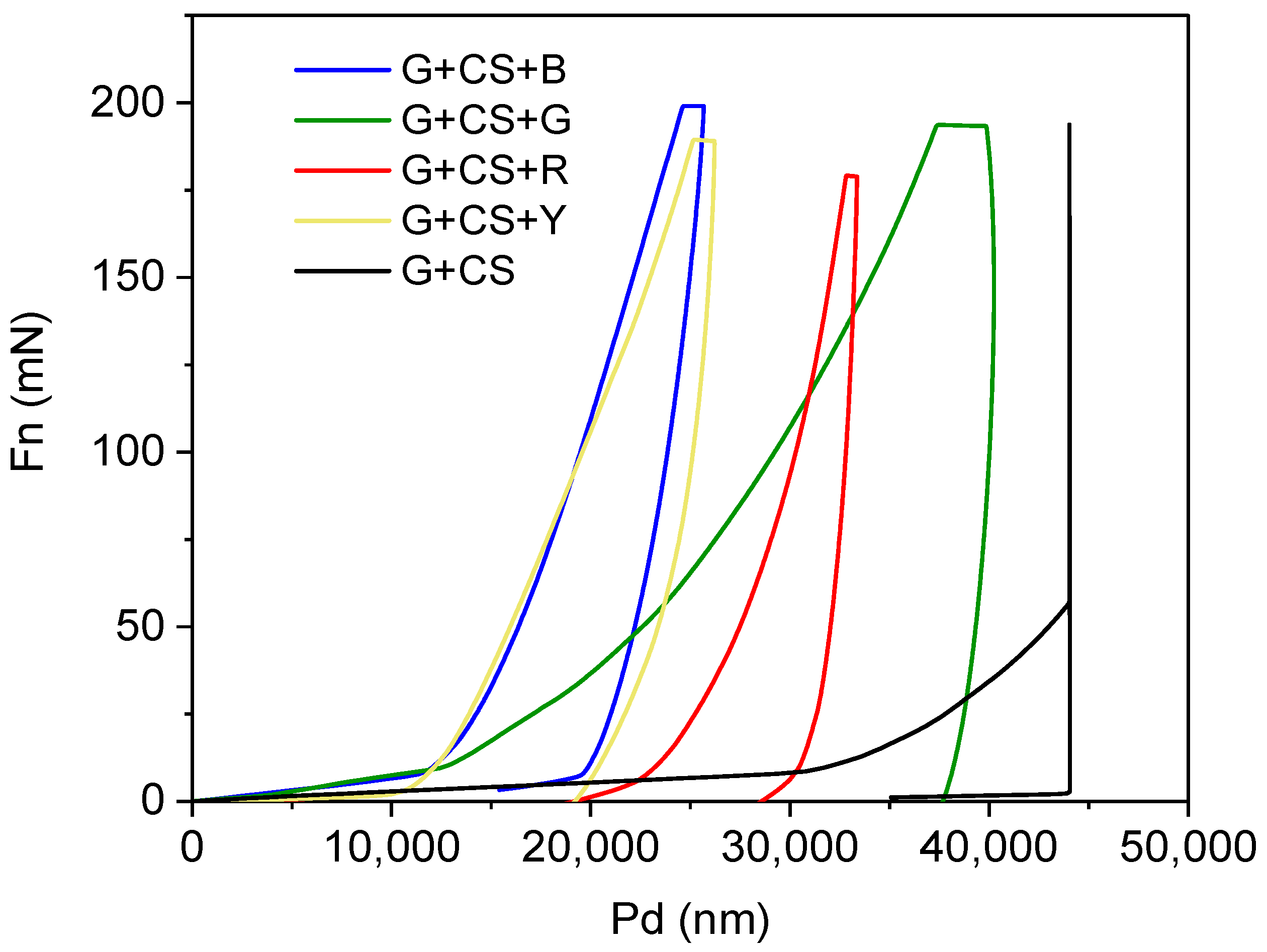 Polymers 14 05020 g007 Polymers 14 05020 g007