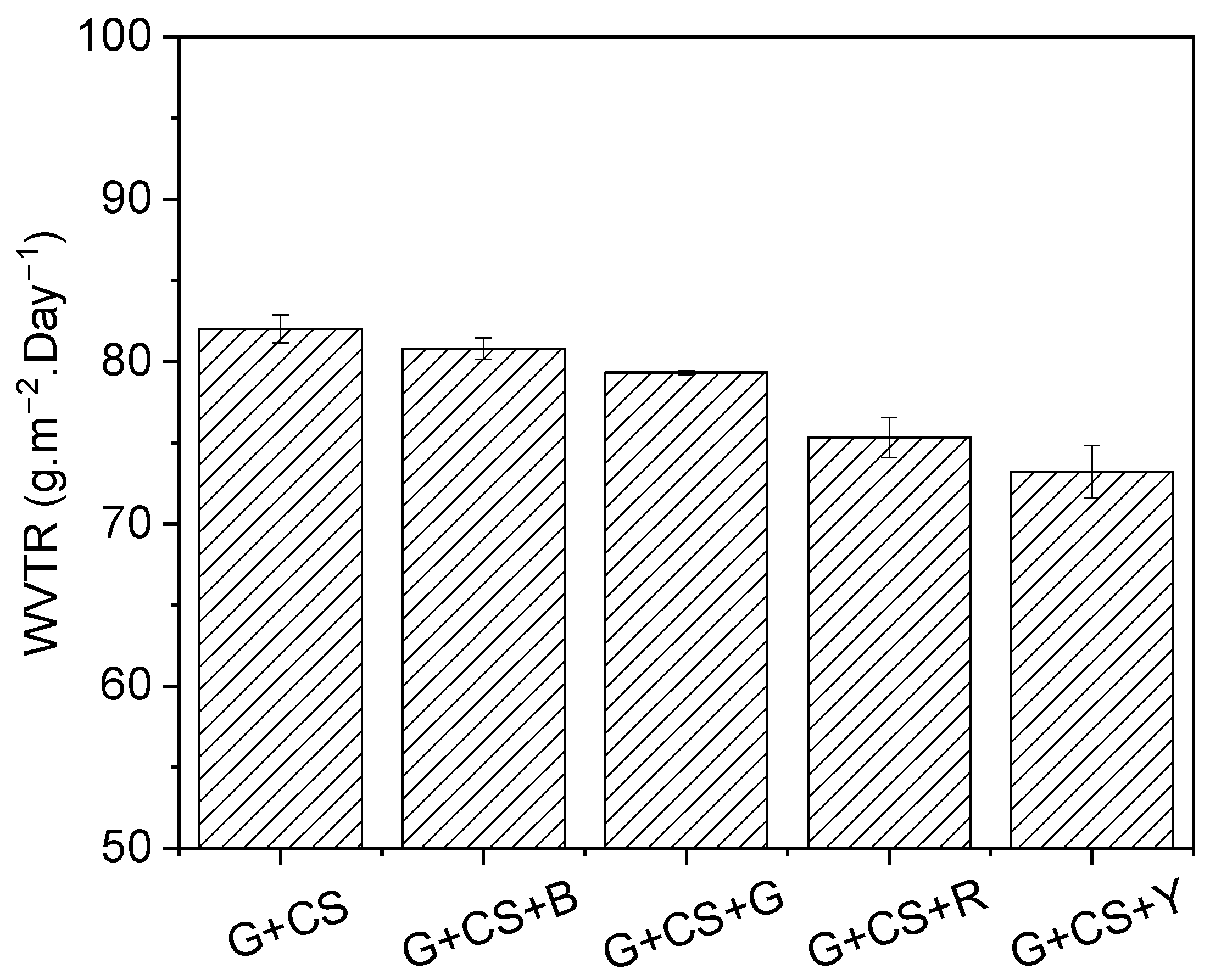 Polymers 14 05020 g010 Polymers 14 05020 g010
