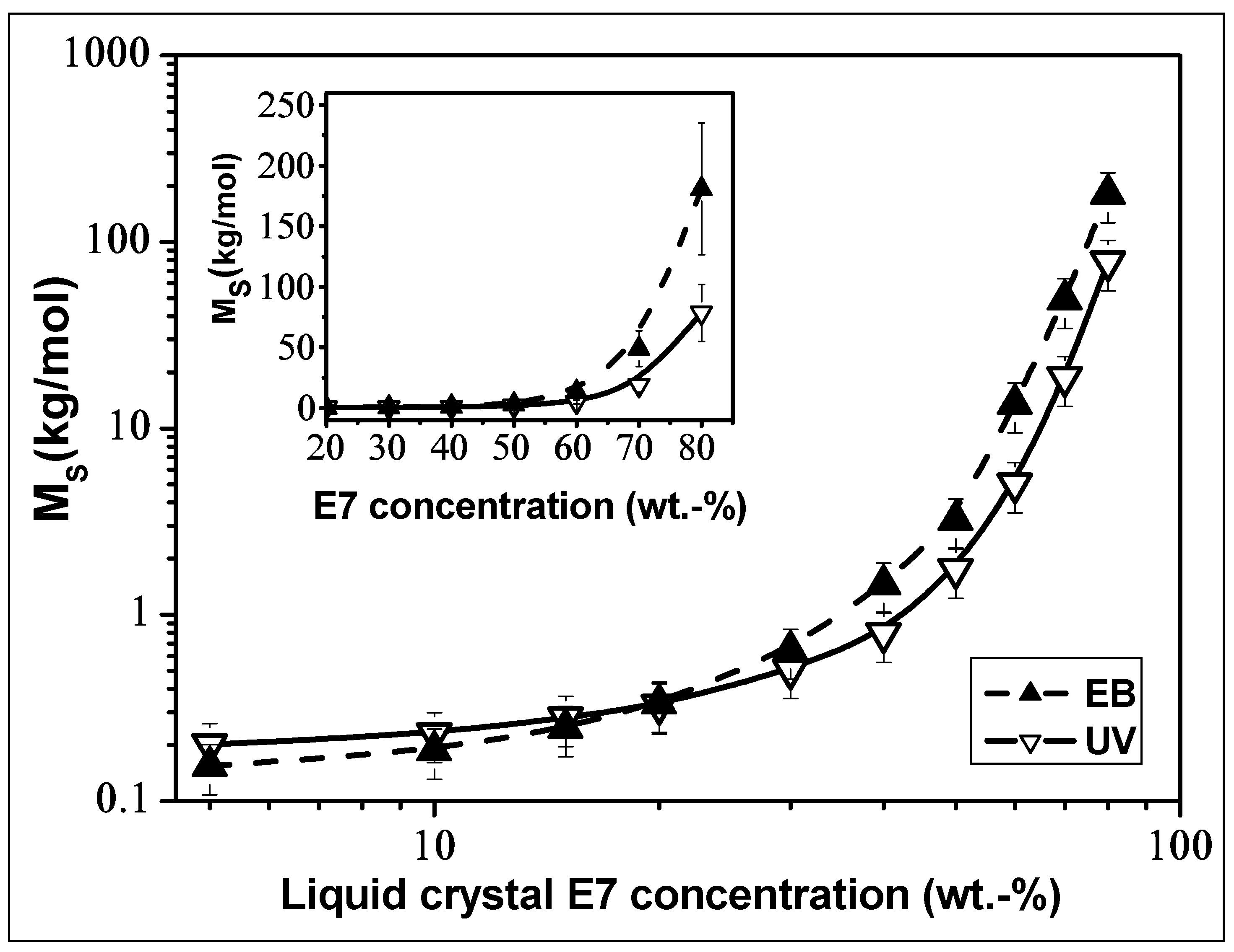 Polymers 14 05024 g004