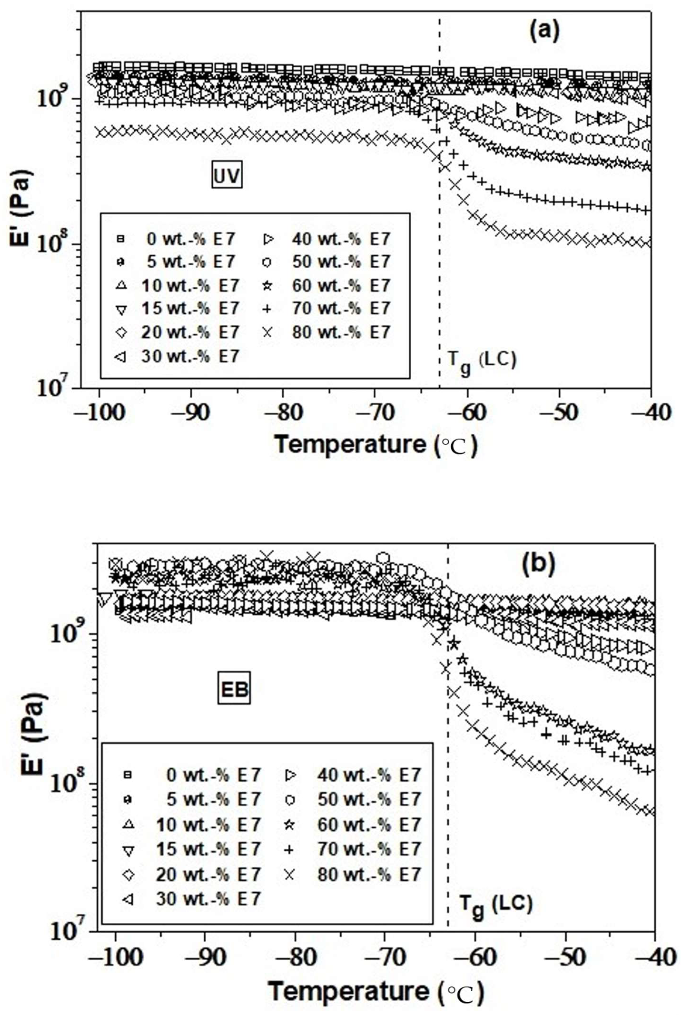 Polymers 14 05024 g005