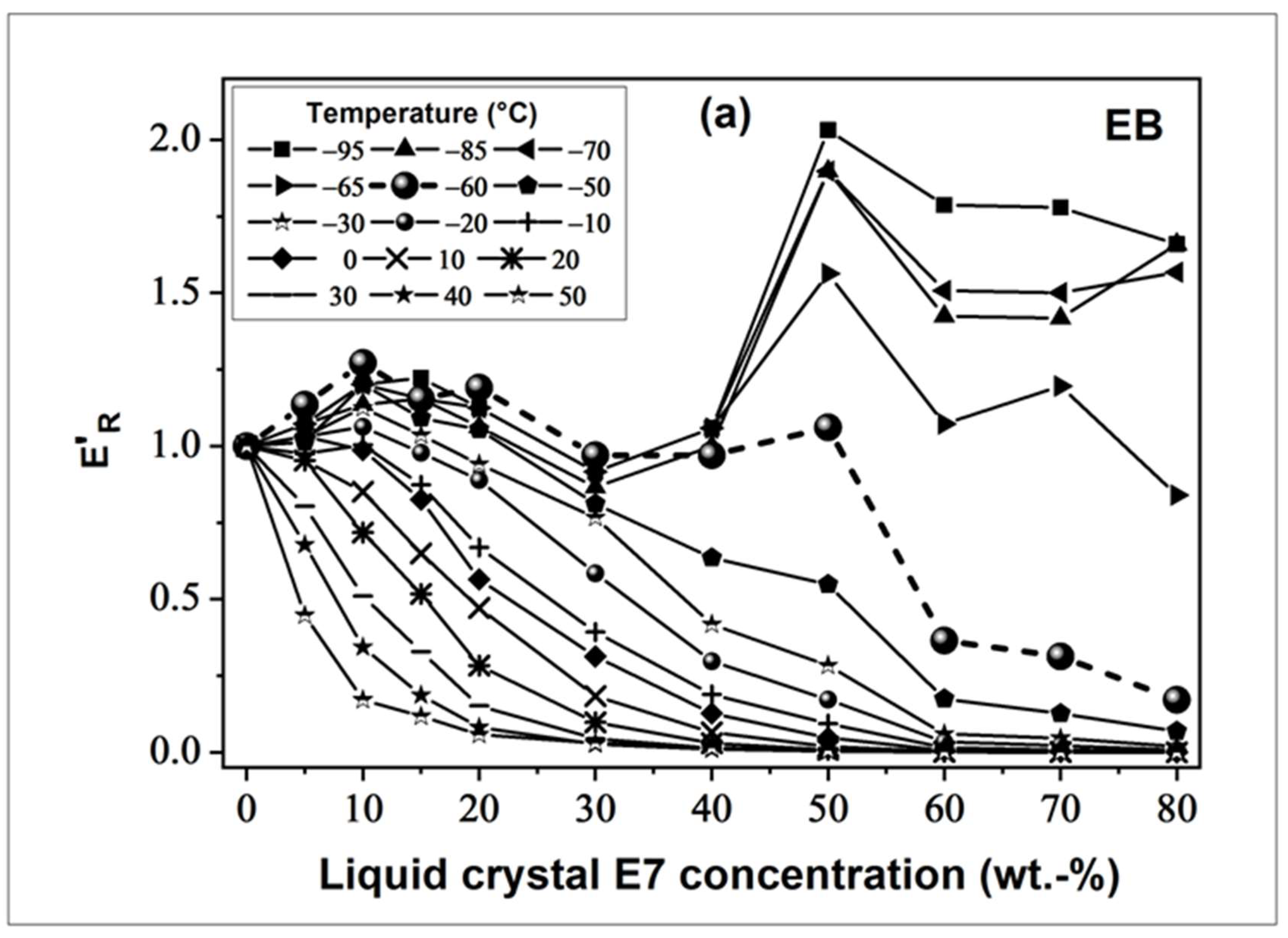 Polymers 14 05024 g006a