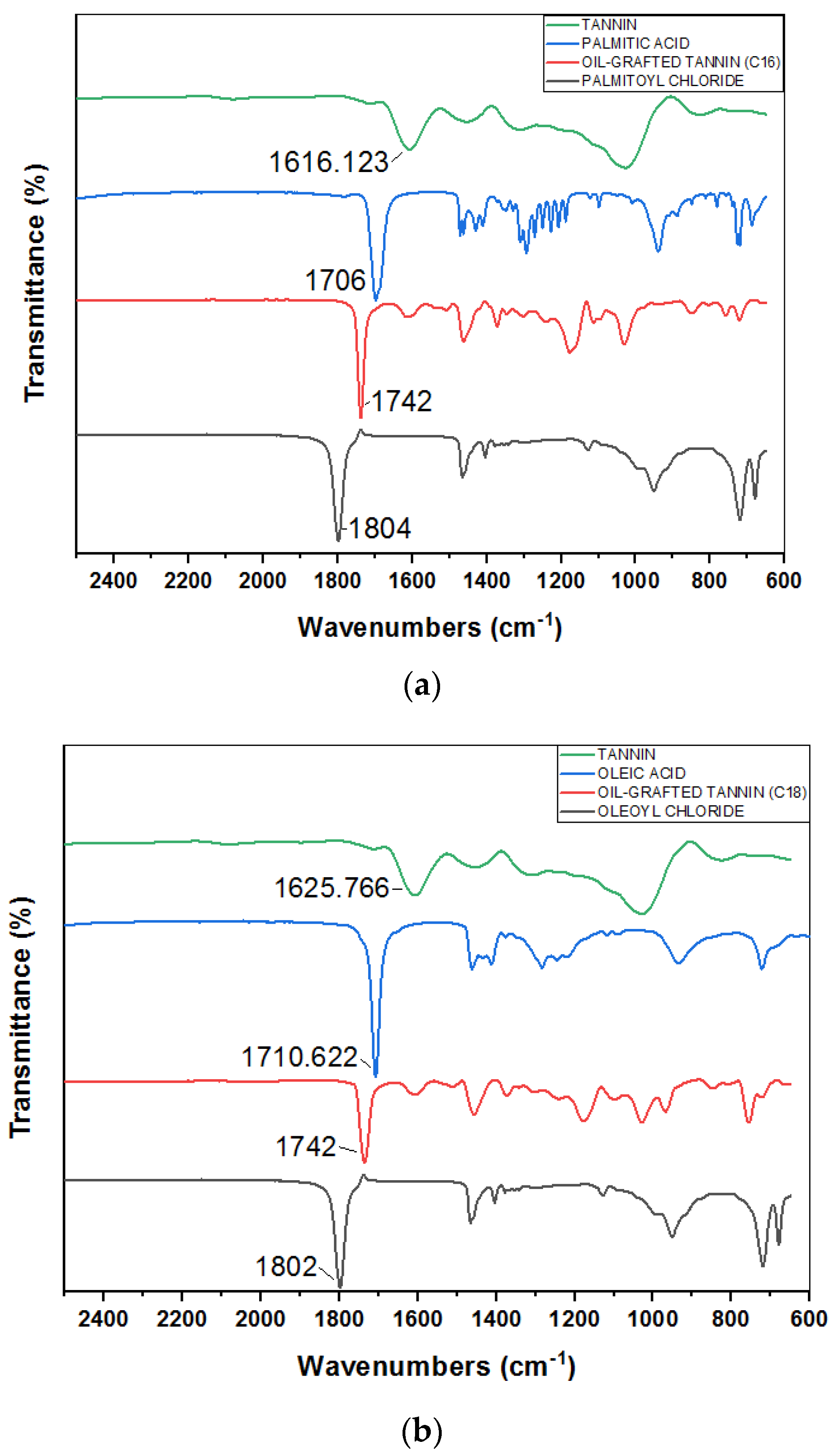 Polymers 14 05025 g001a
