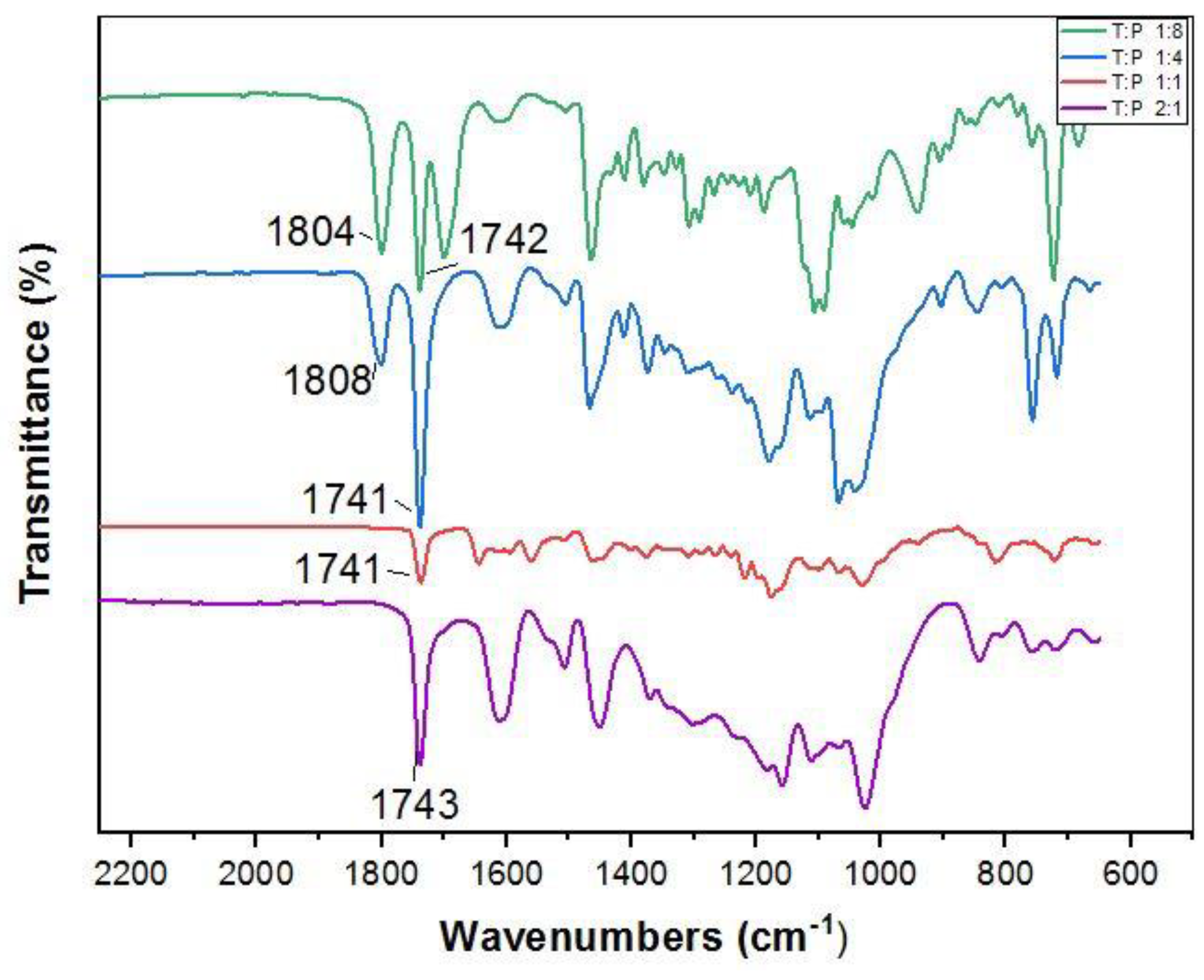 Polymers 14 05025 g002