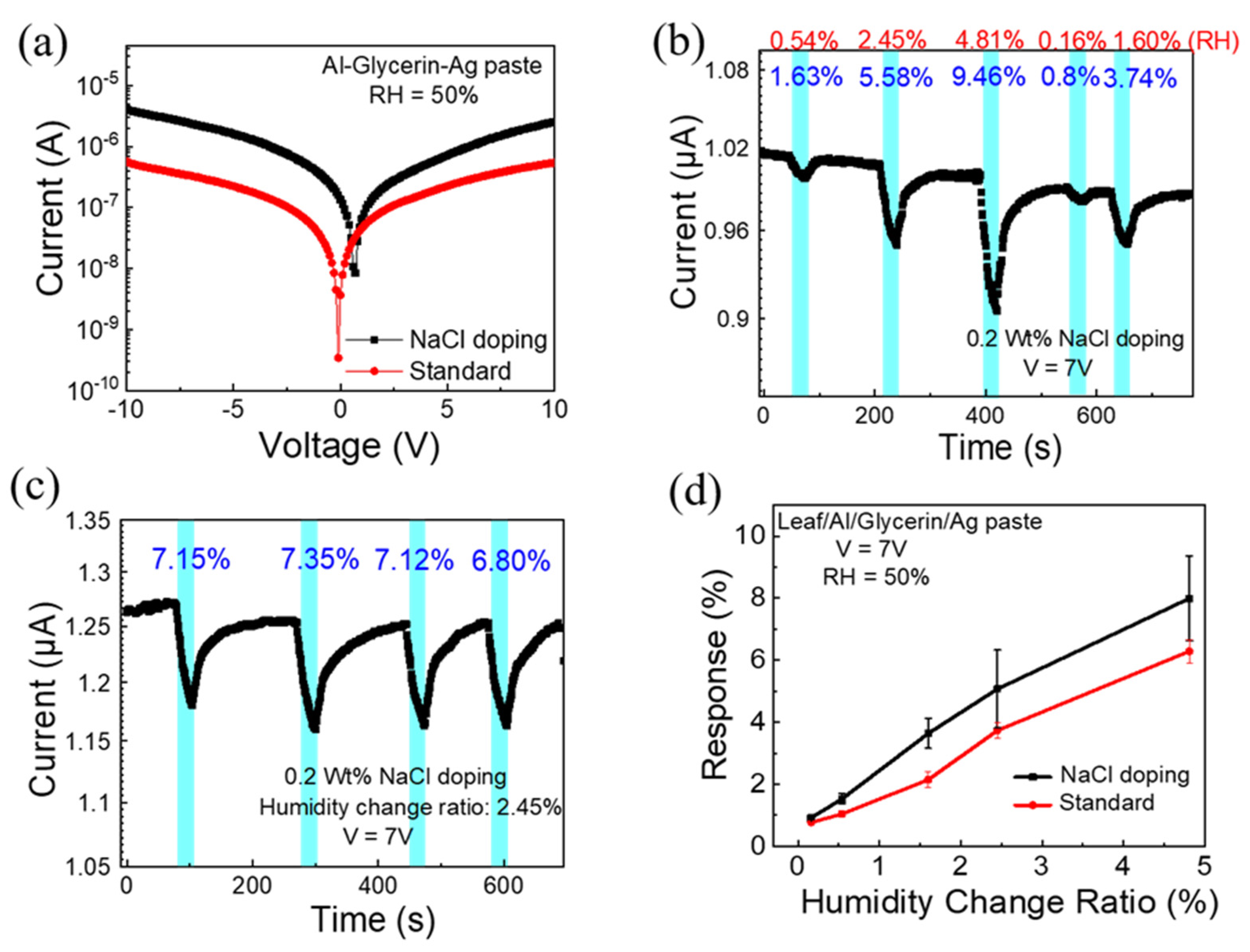Polymers 14 05030 g005