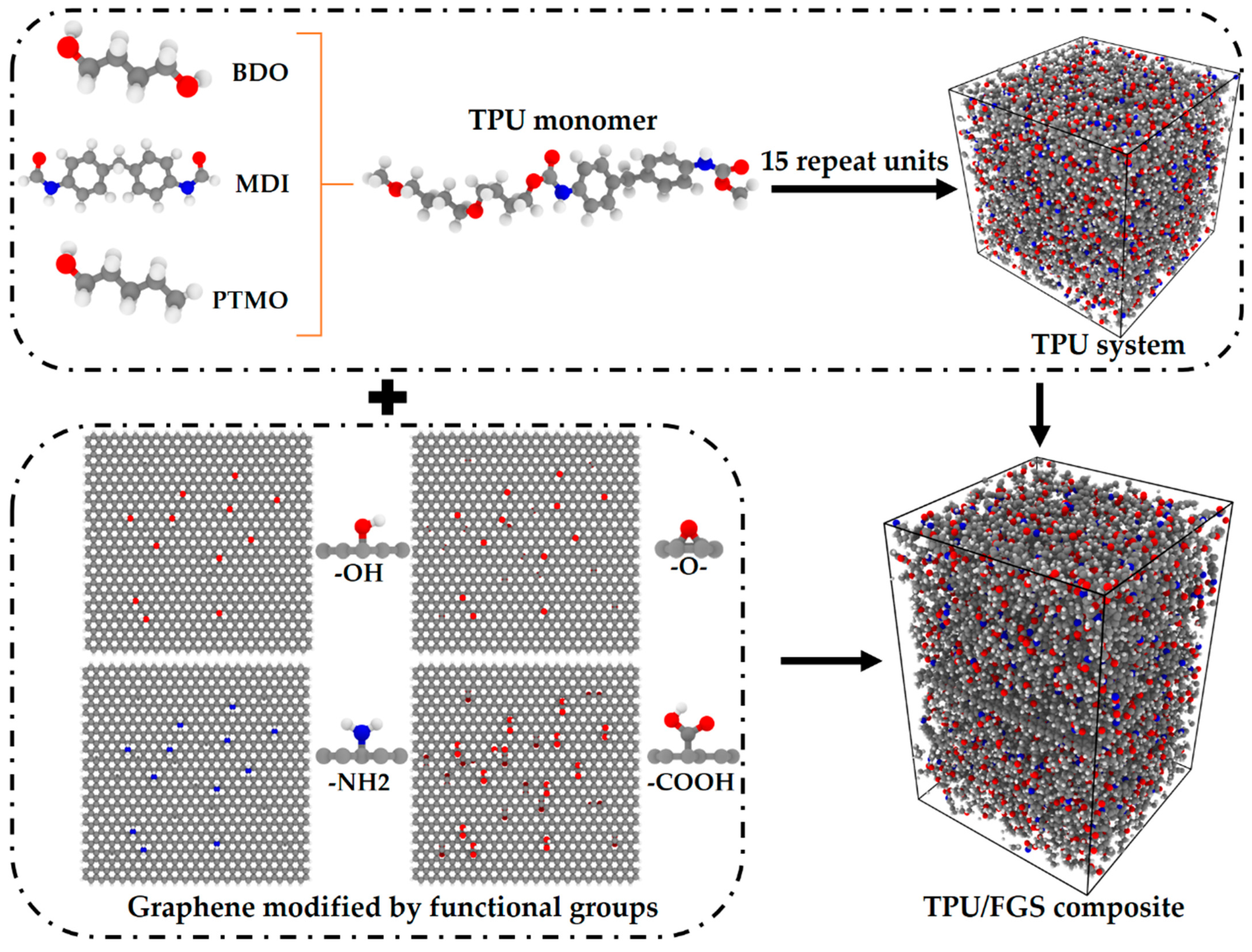 Polymers 14 05032 g001 Polymers 14 05032 g001