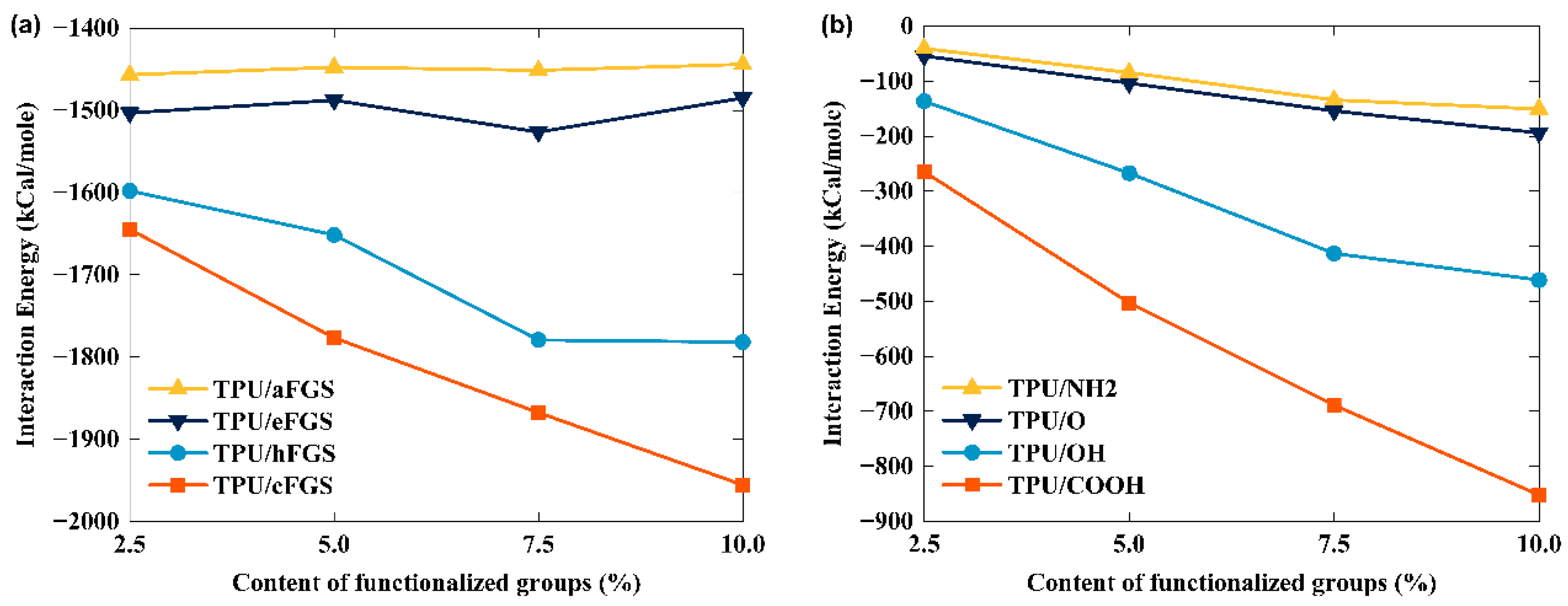 Polymers 14 05032 g002 Polymers 14 05032 g002