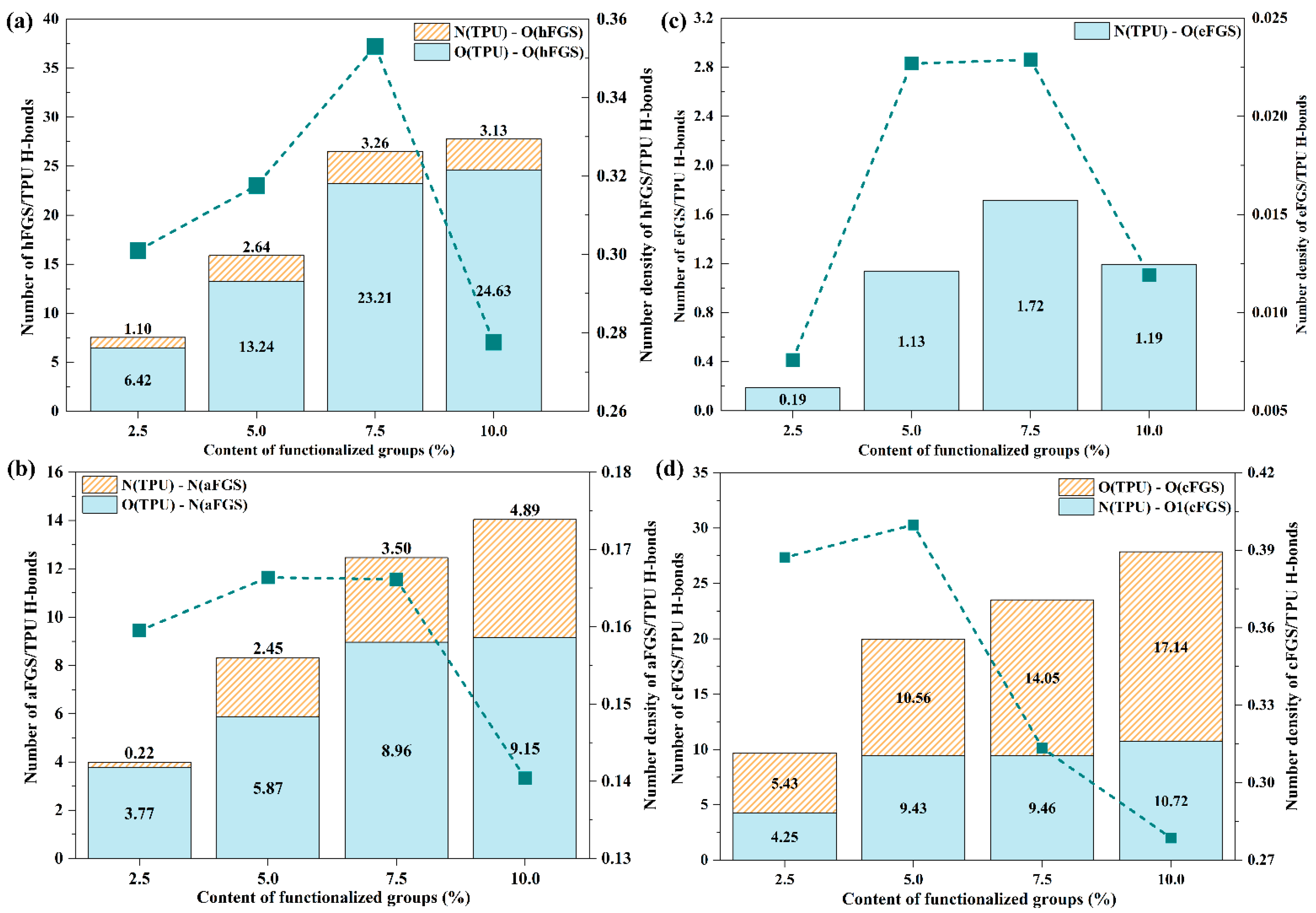 Polymers 14 05032 g005 Polymers 14 05032 g005