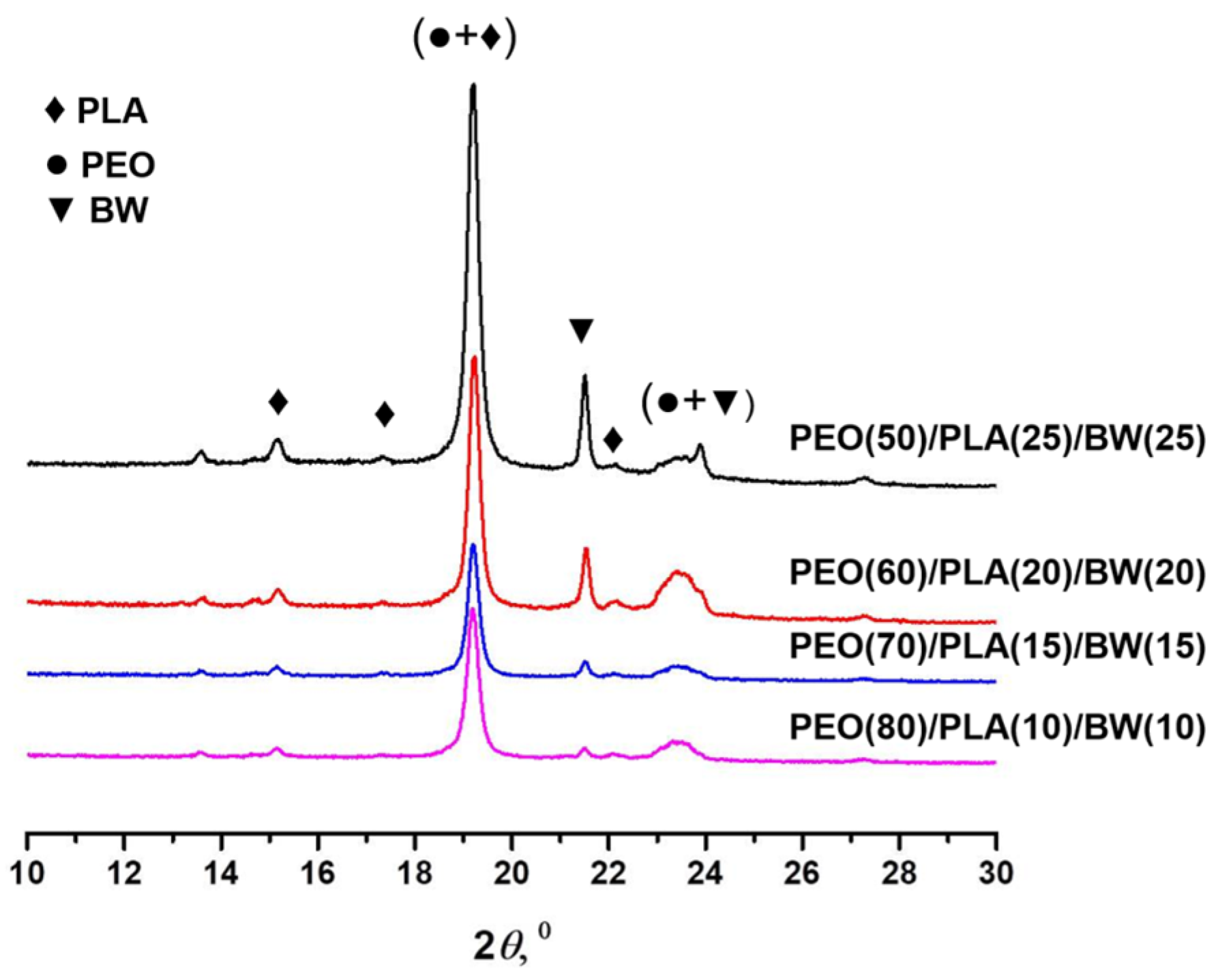Polymers 14 05036 g007 Polymers 14 05036 g007