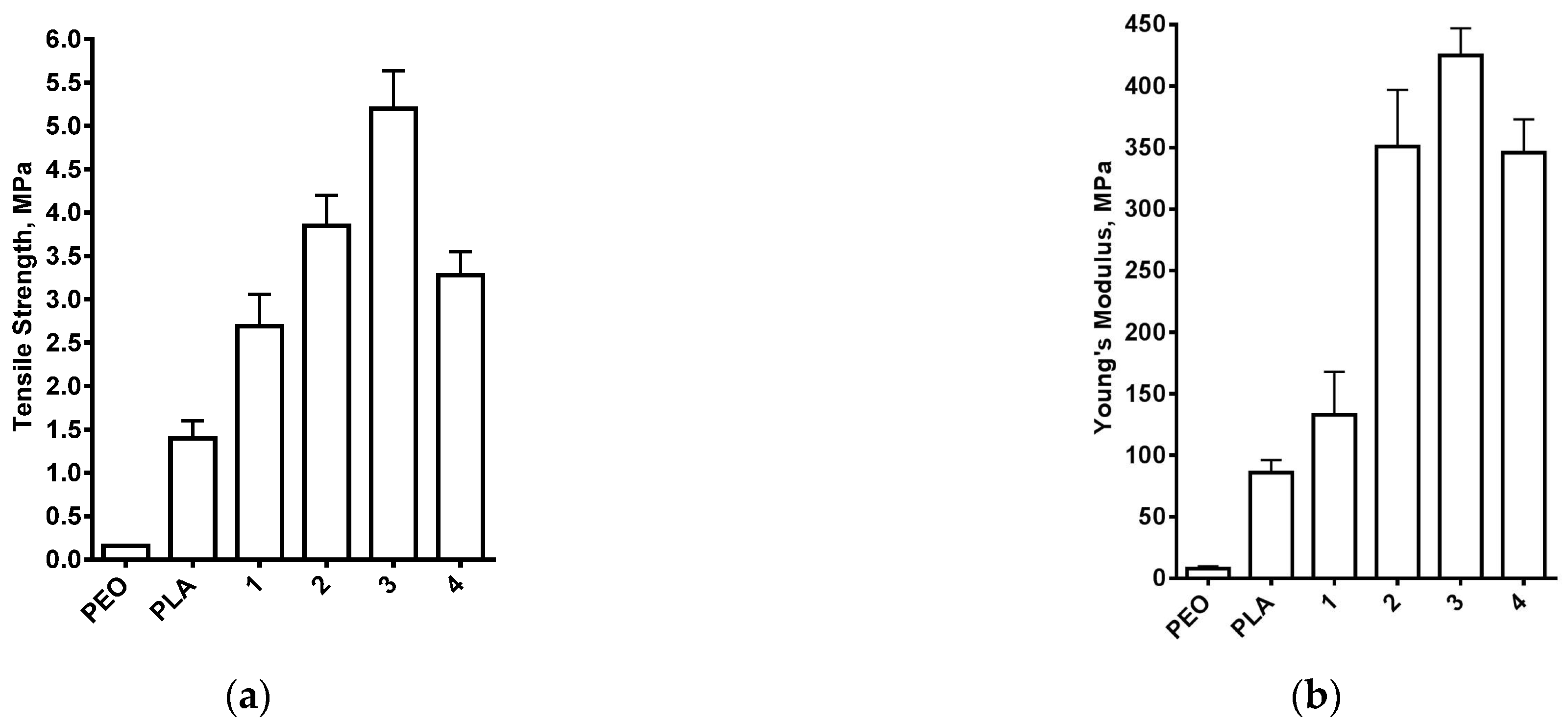 Polymers 14 05036 g009 Polymers 14 05036 g009