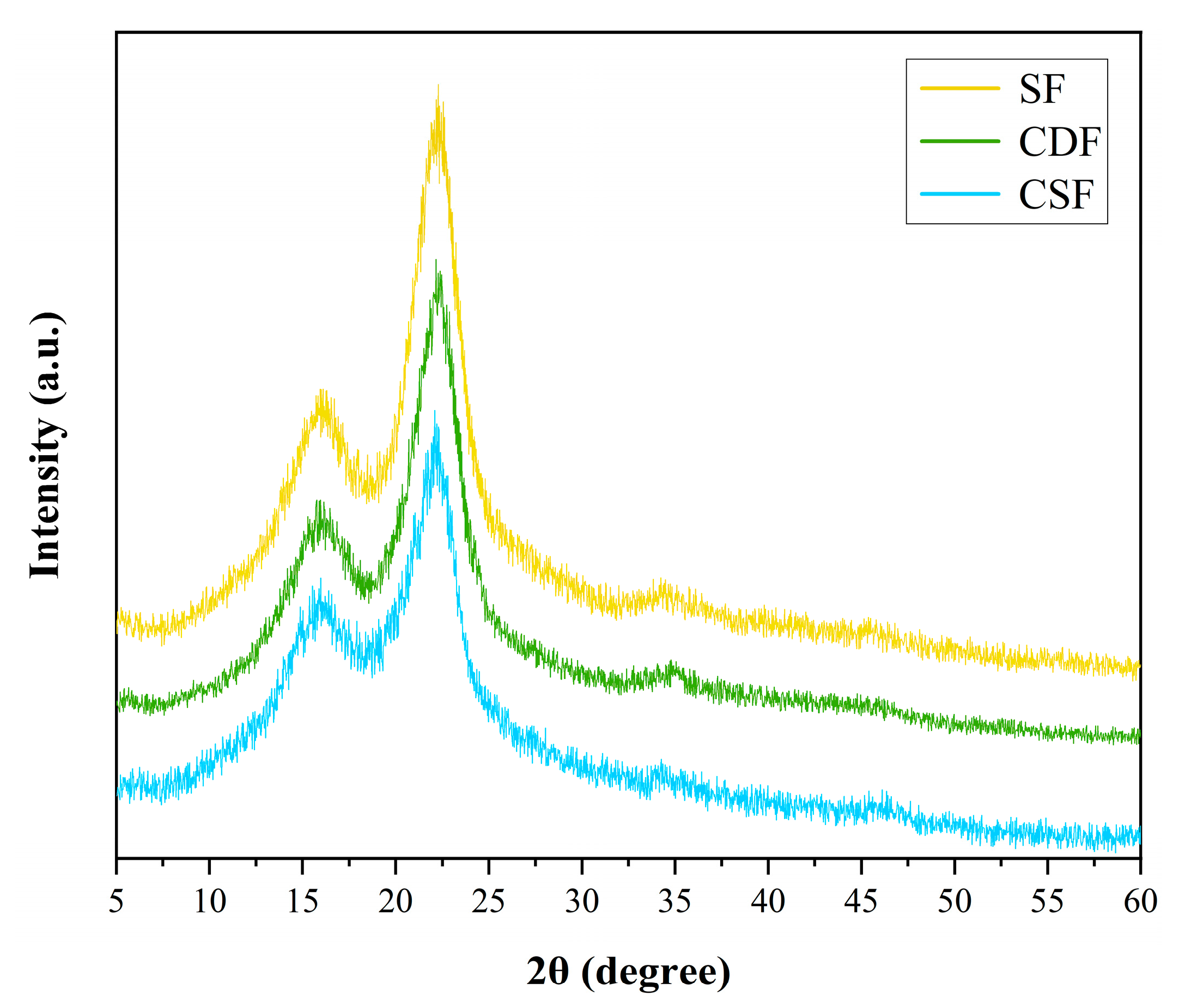 Polymers 14 05041 g003 Polymers 14 05041 g003