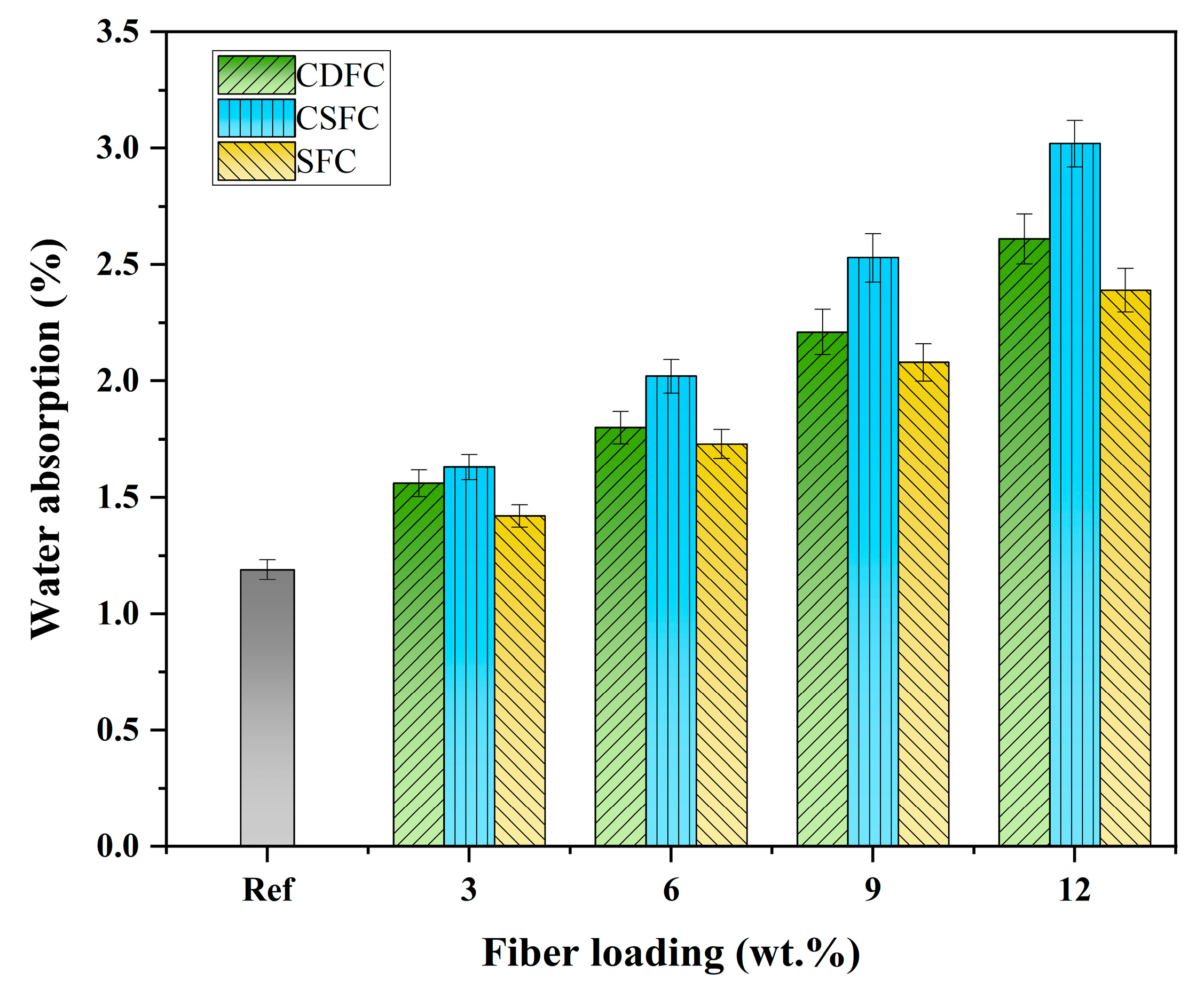 Polymers 14 05041 g006 Polymers 14 05041 g006