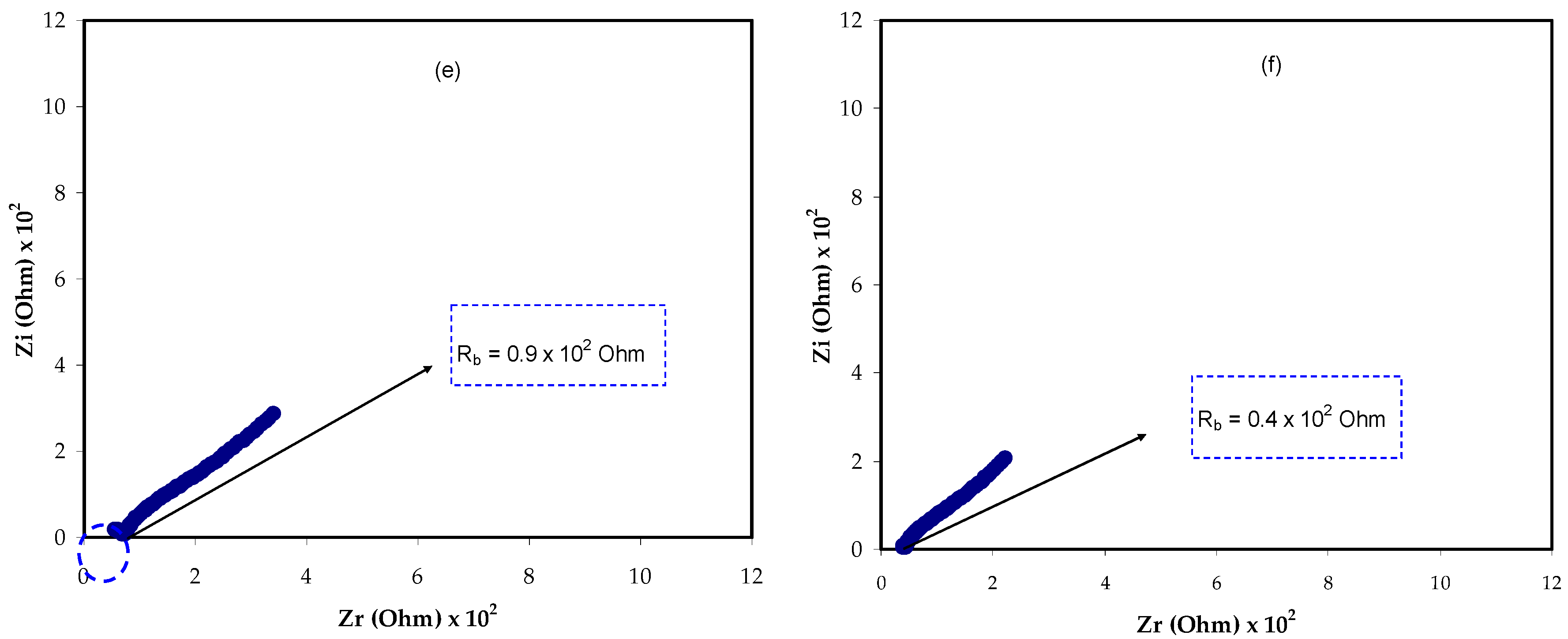 Polymers 14 05044 g003b