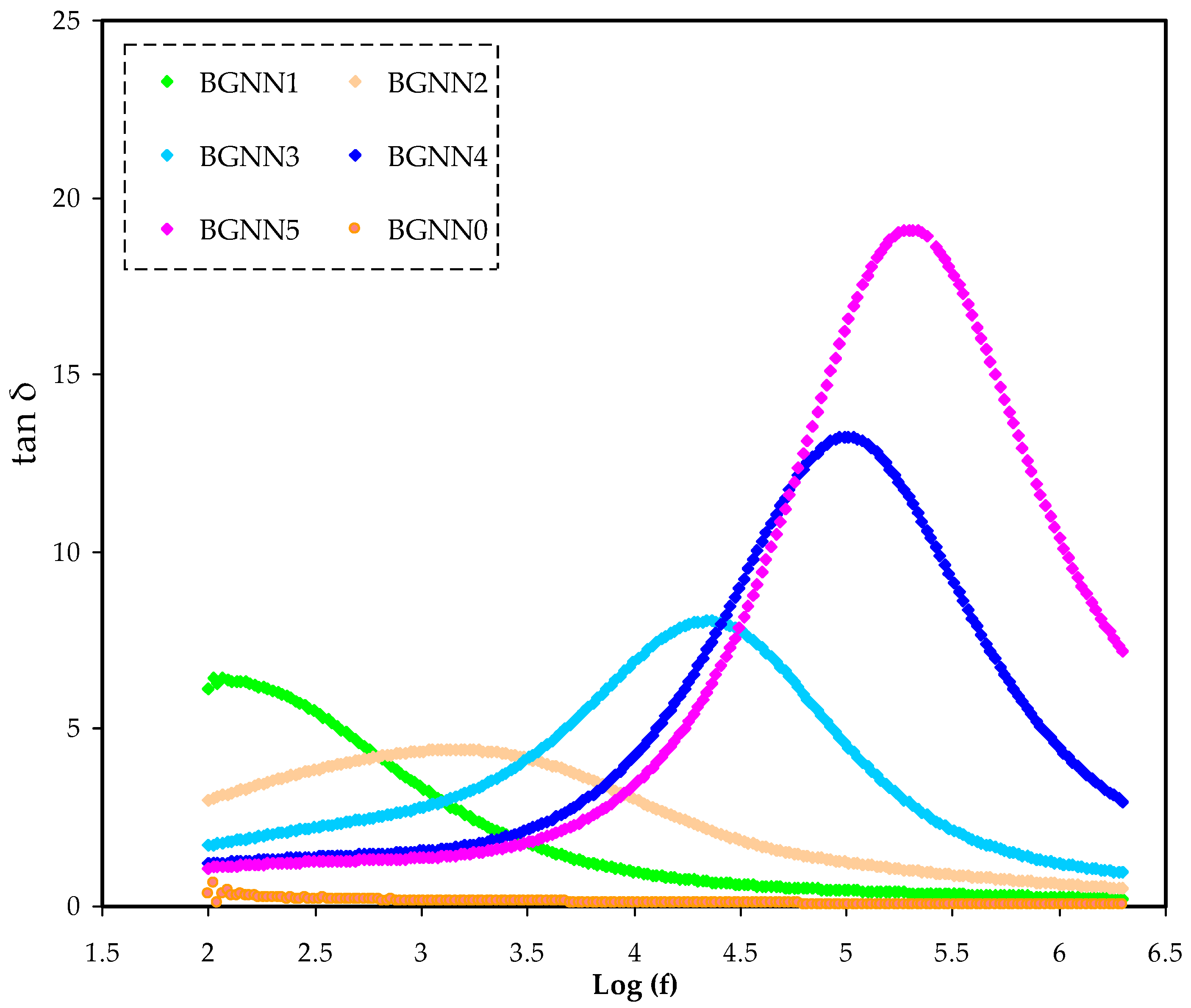 Polymers 14 05044 g006