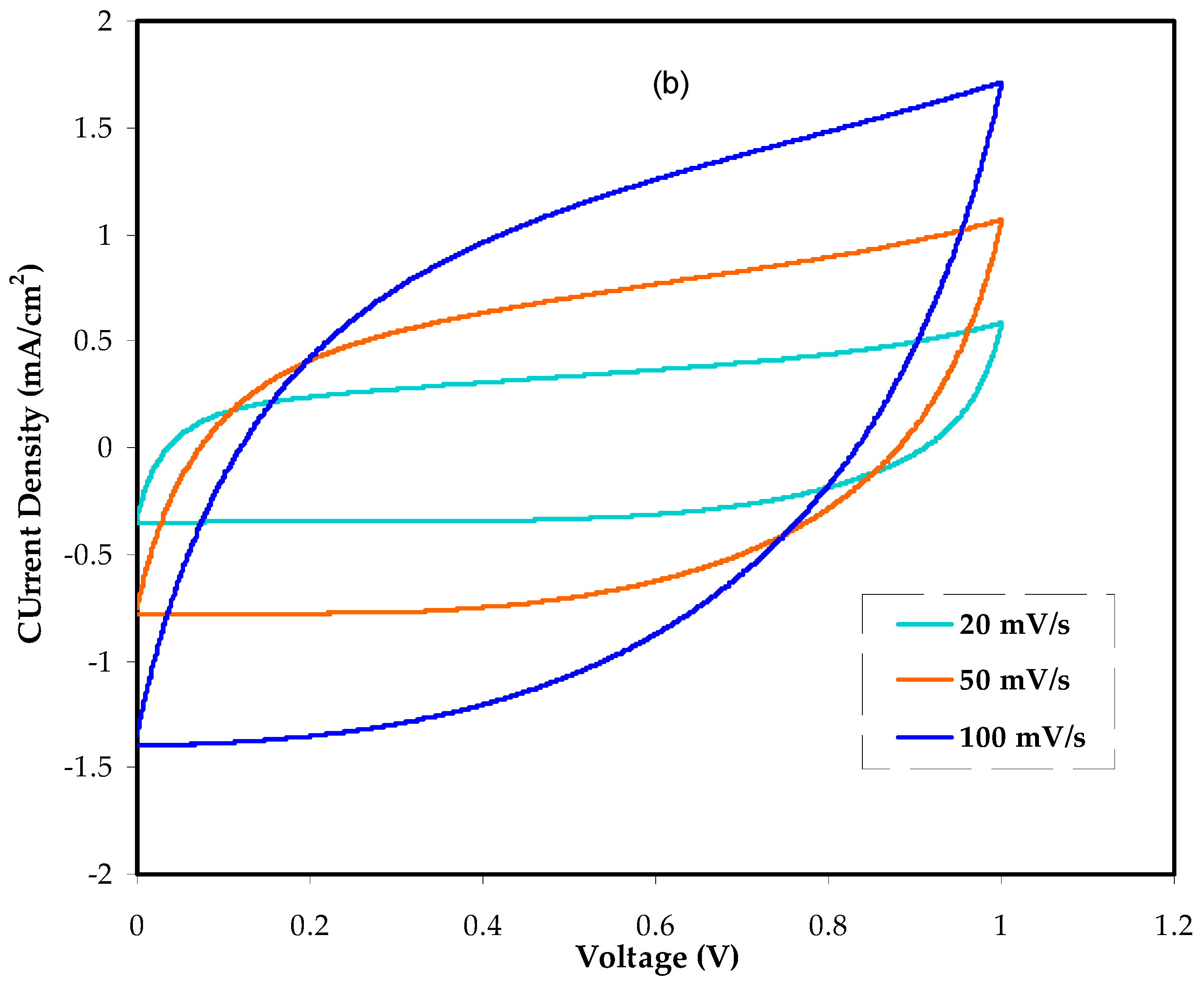 Polymers 14 05044 g013b