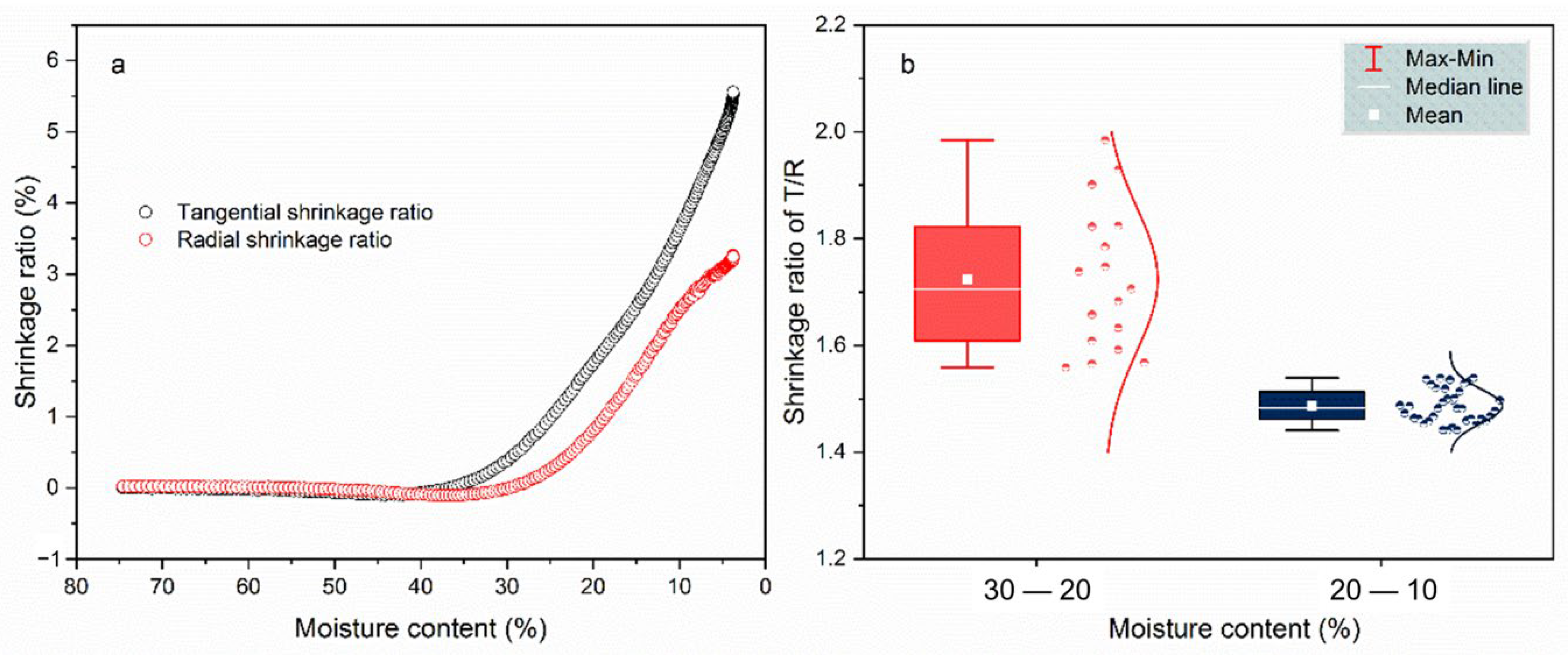 Polymers 14 05045 g005 Polymers 14 05045 g005