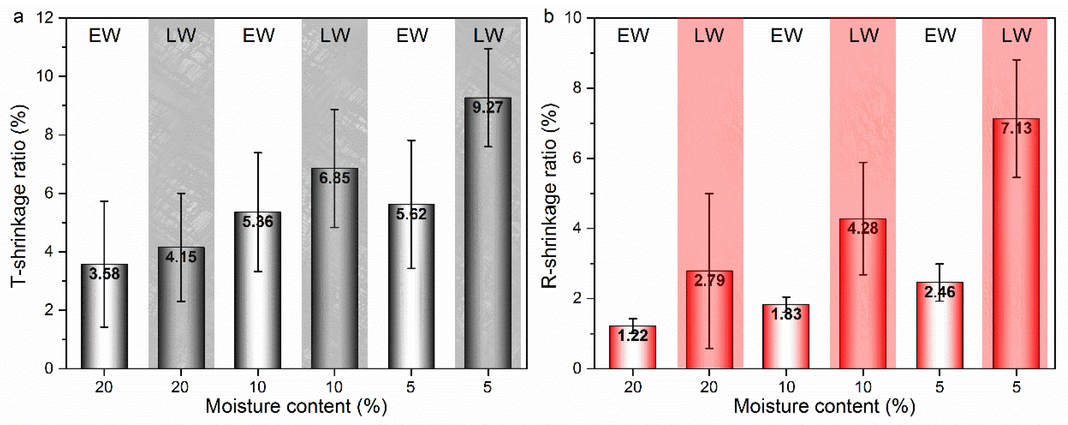 Polymers 14 05045 g006 Polymers 14 05045 g006