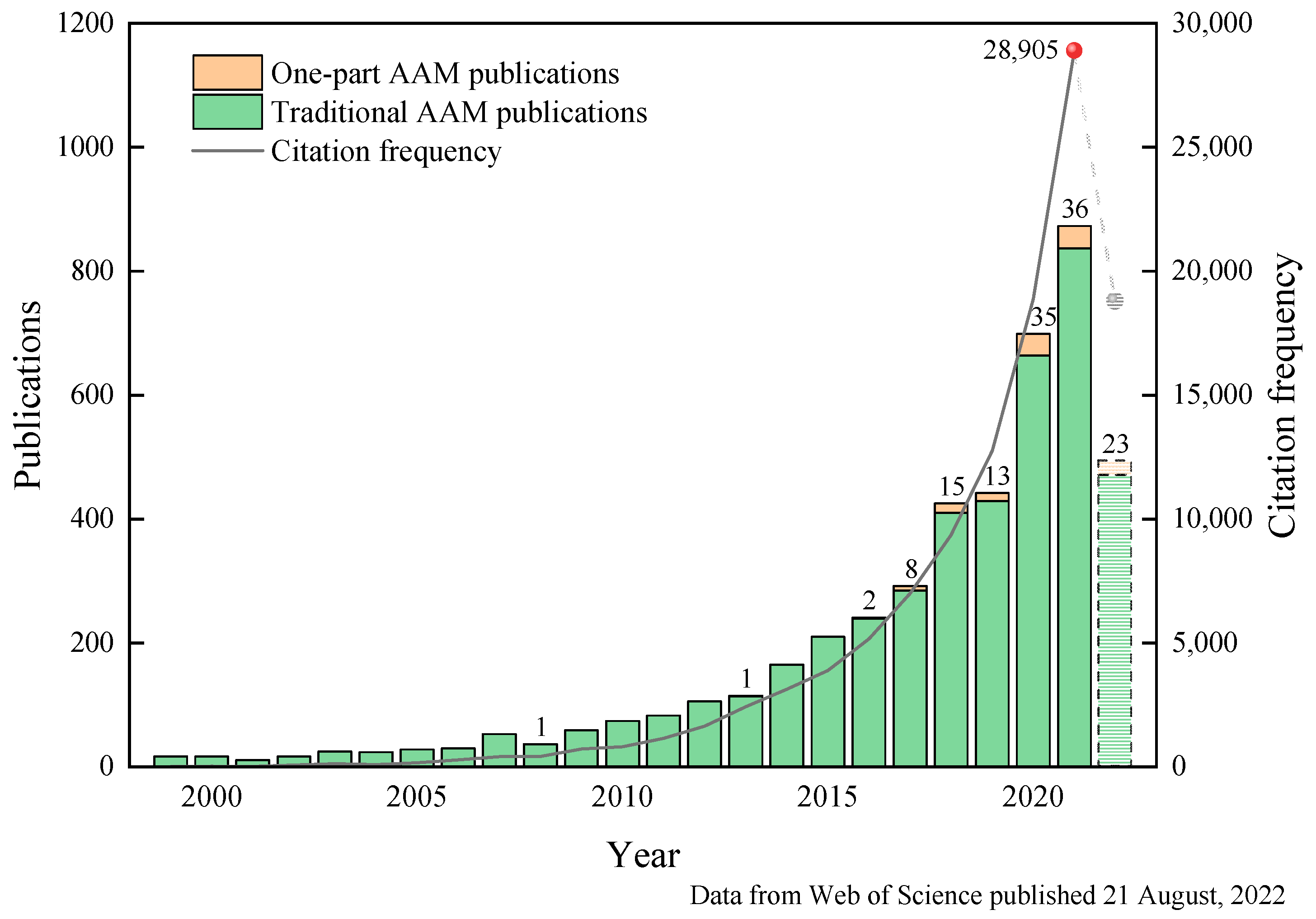 Polymers 14 05046 g001