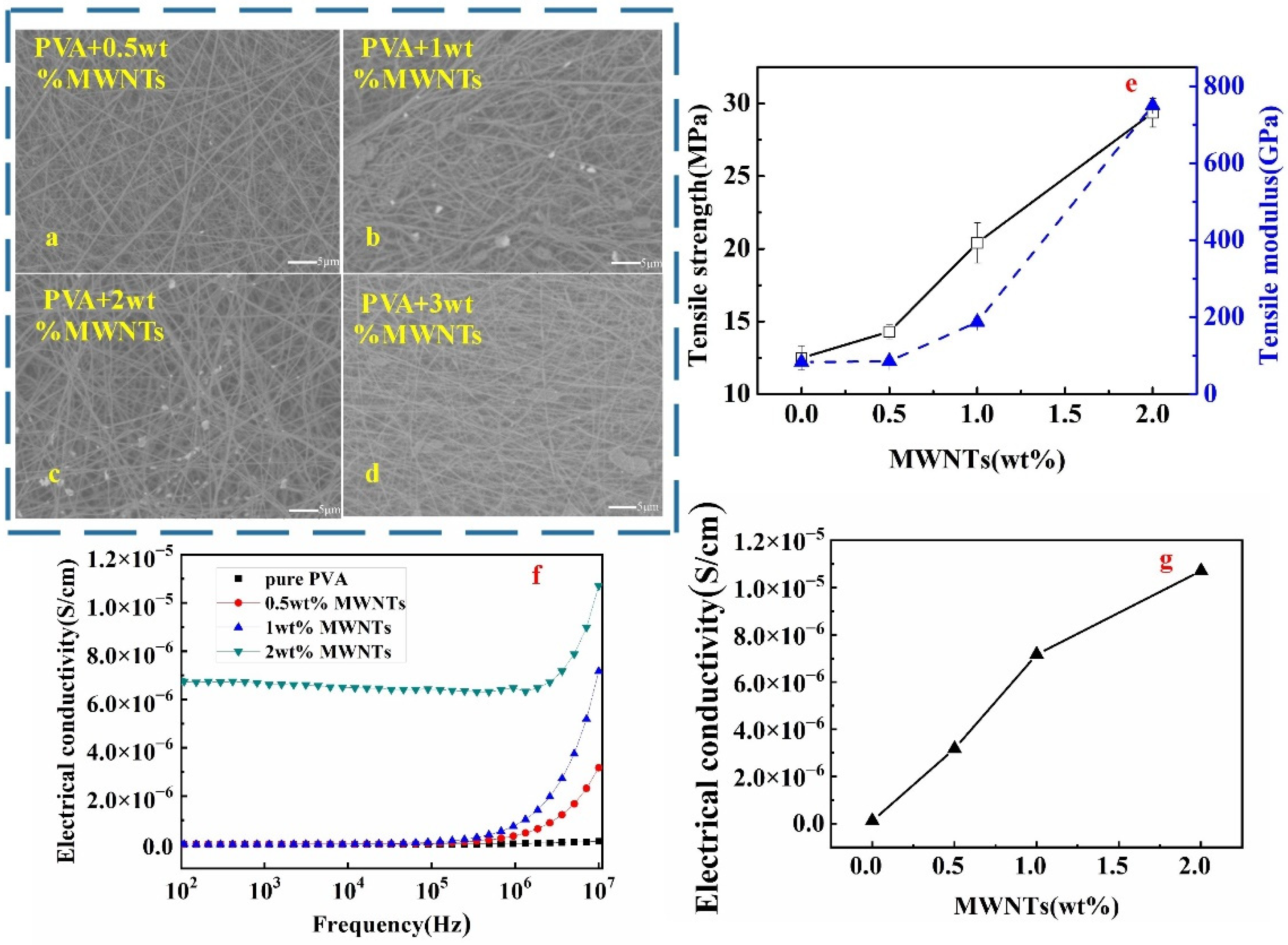 Polymers 14 05048 g003 Polymers 14 05048 g003