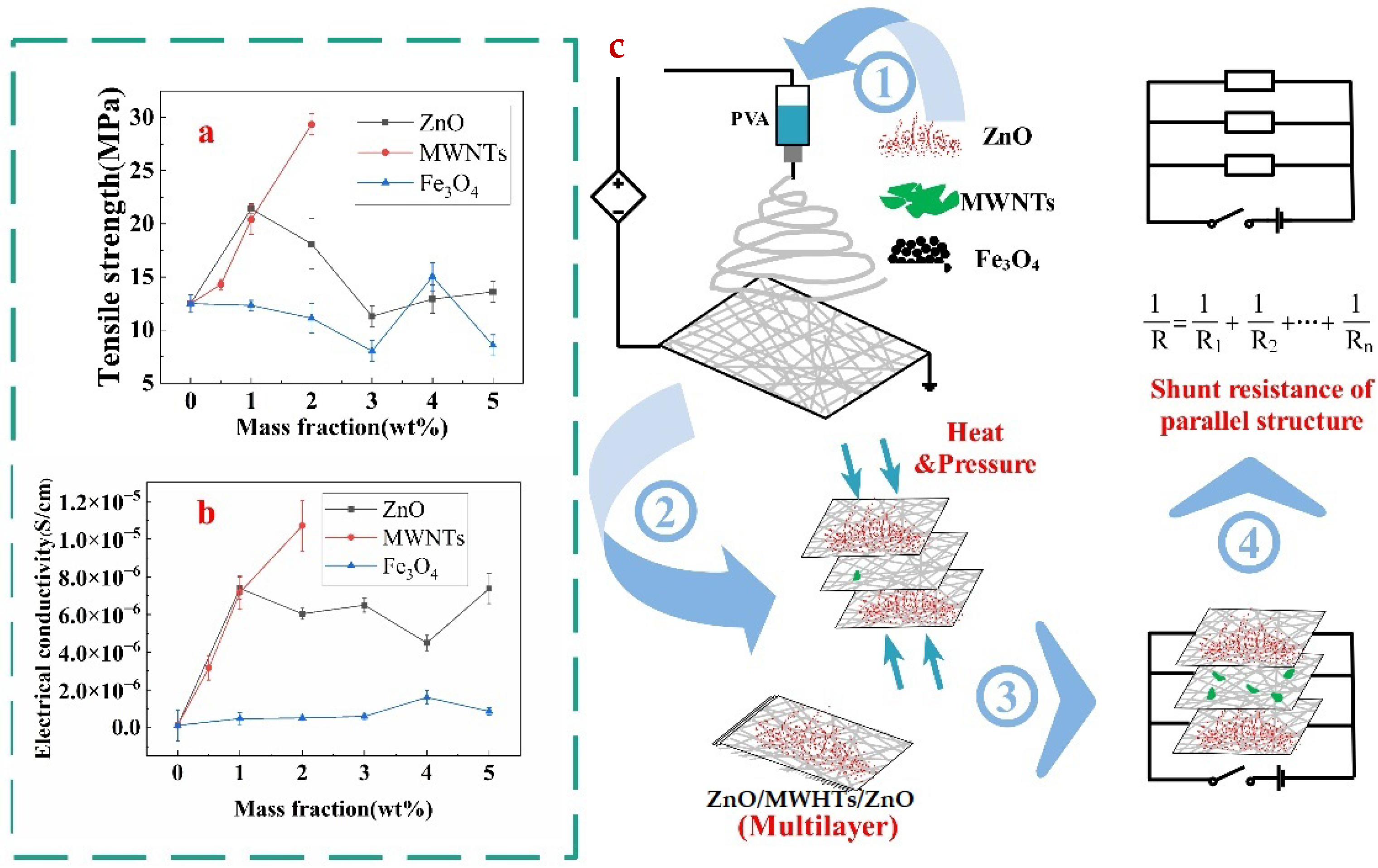 Polymers 14 05048 g004 Polymers 14 05048 g004