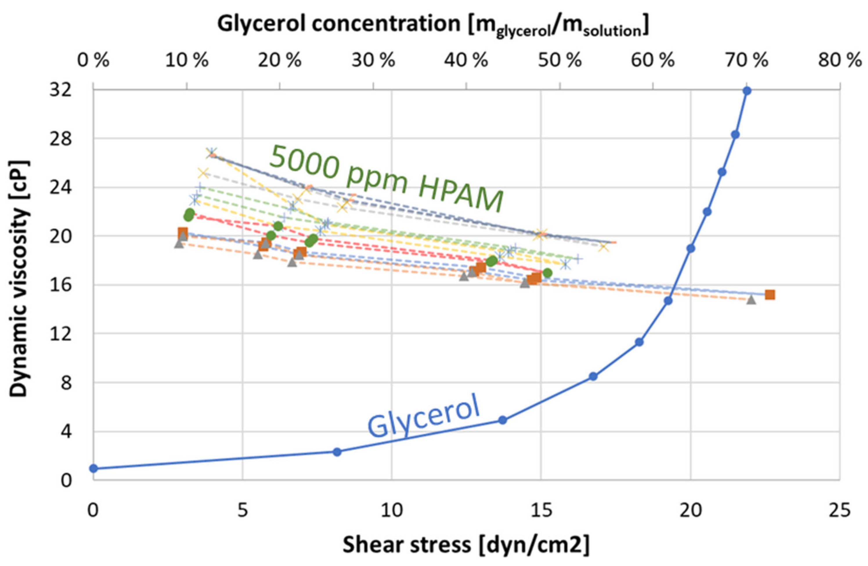 Polymers 14 05050 g002 Polymers 14 05050 g002