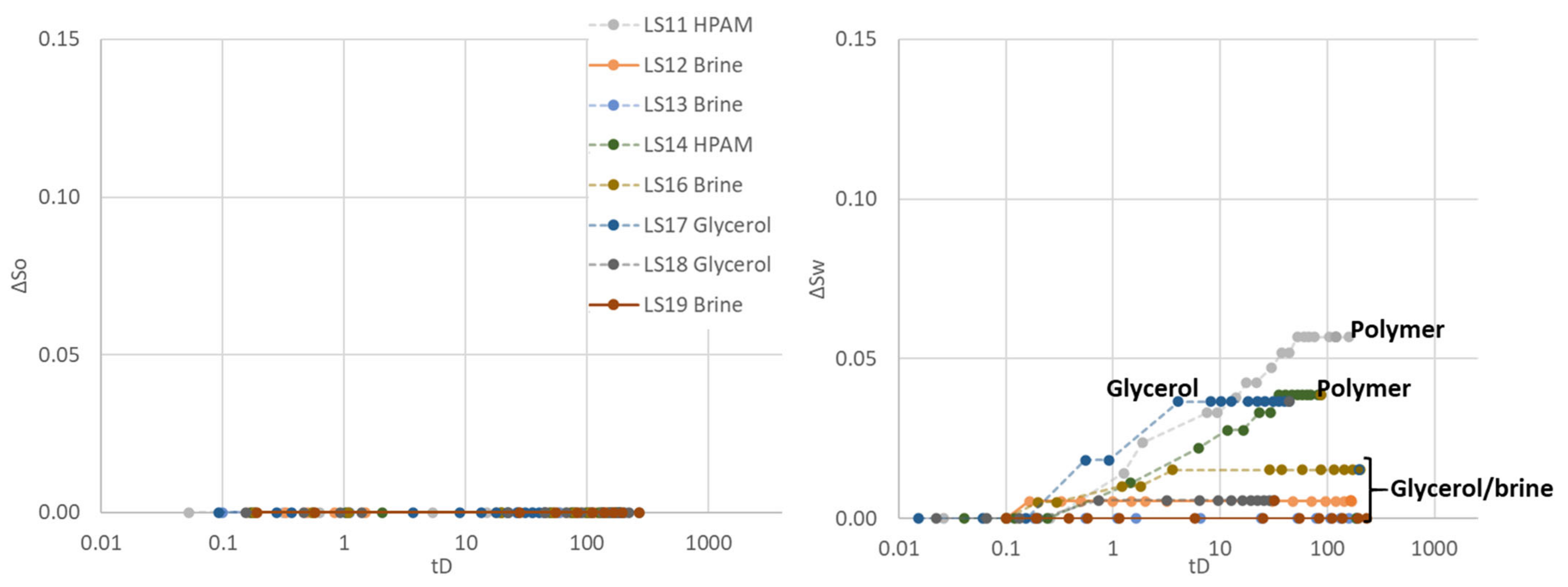 Polymers 14 05050 g006 Polymers 14 05050 g006