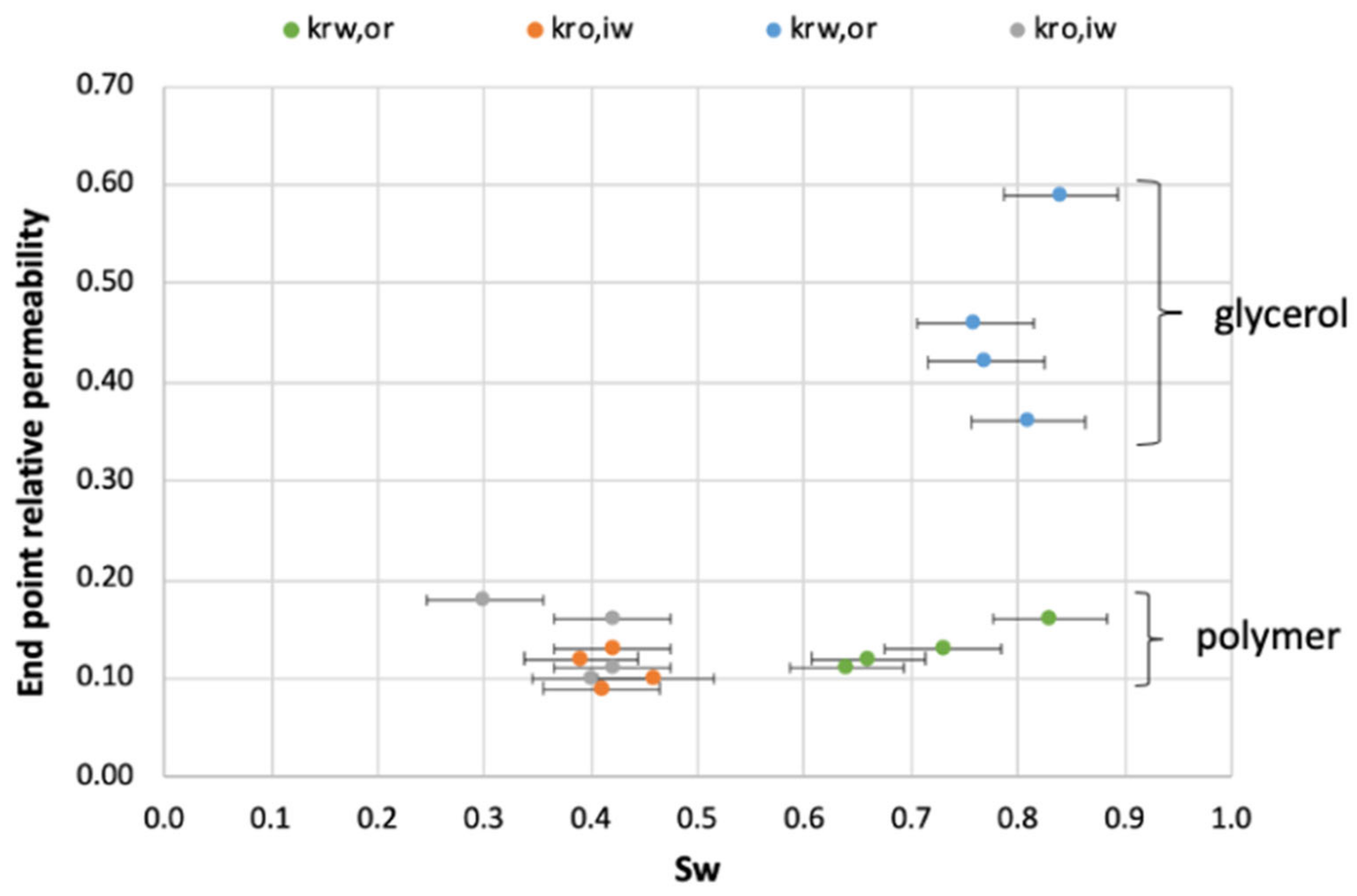 Polymers 14 05050 g010 Polymers 14 05050 g010