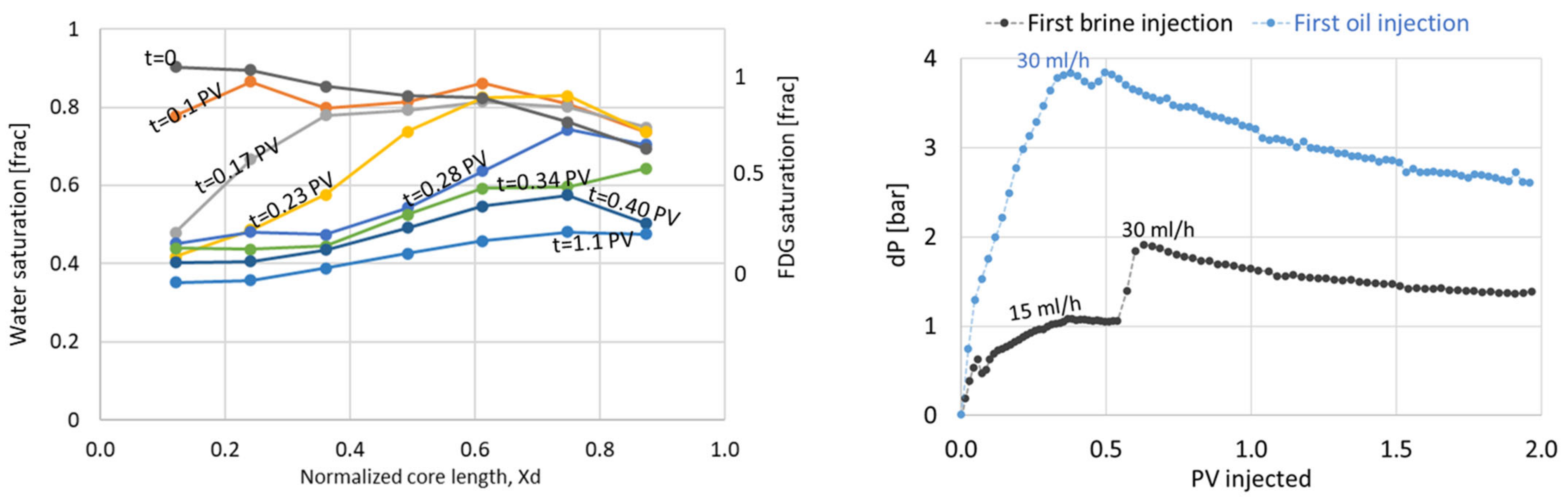 Polymers 14 05050 g012 Polymers 14 05050 g012