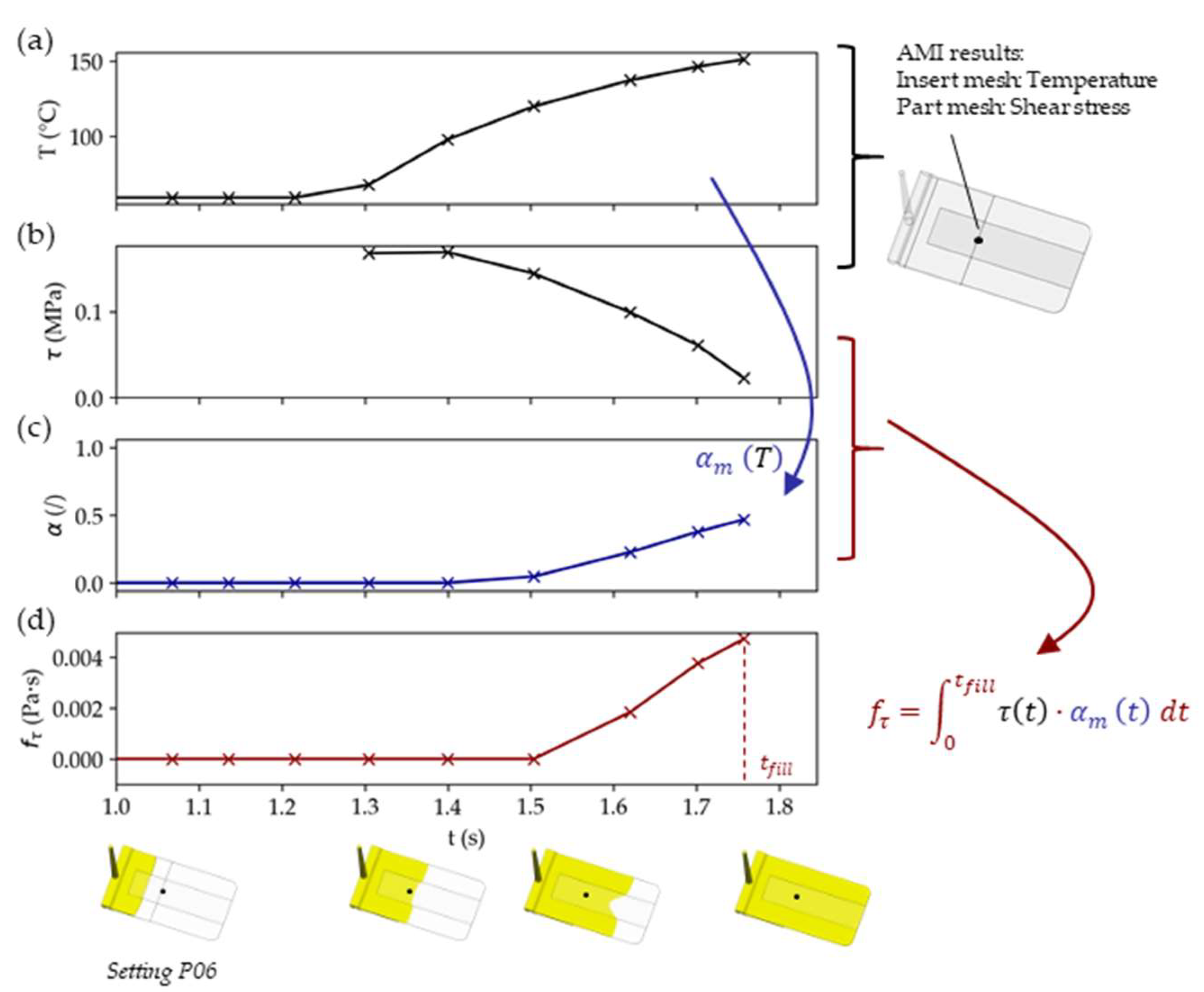 Polymers 14 05060 g005