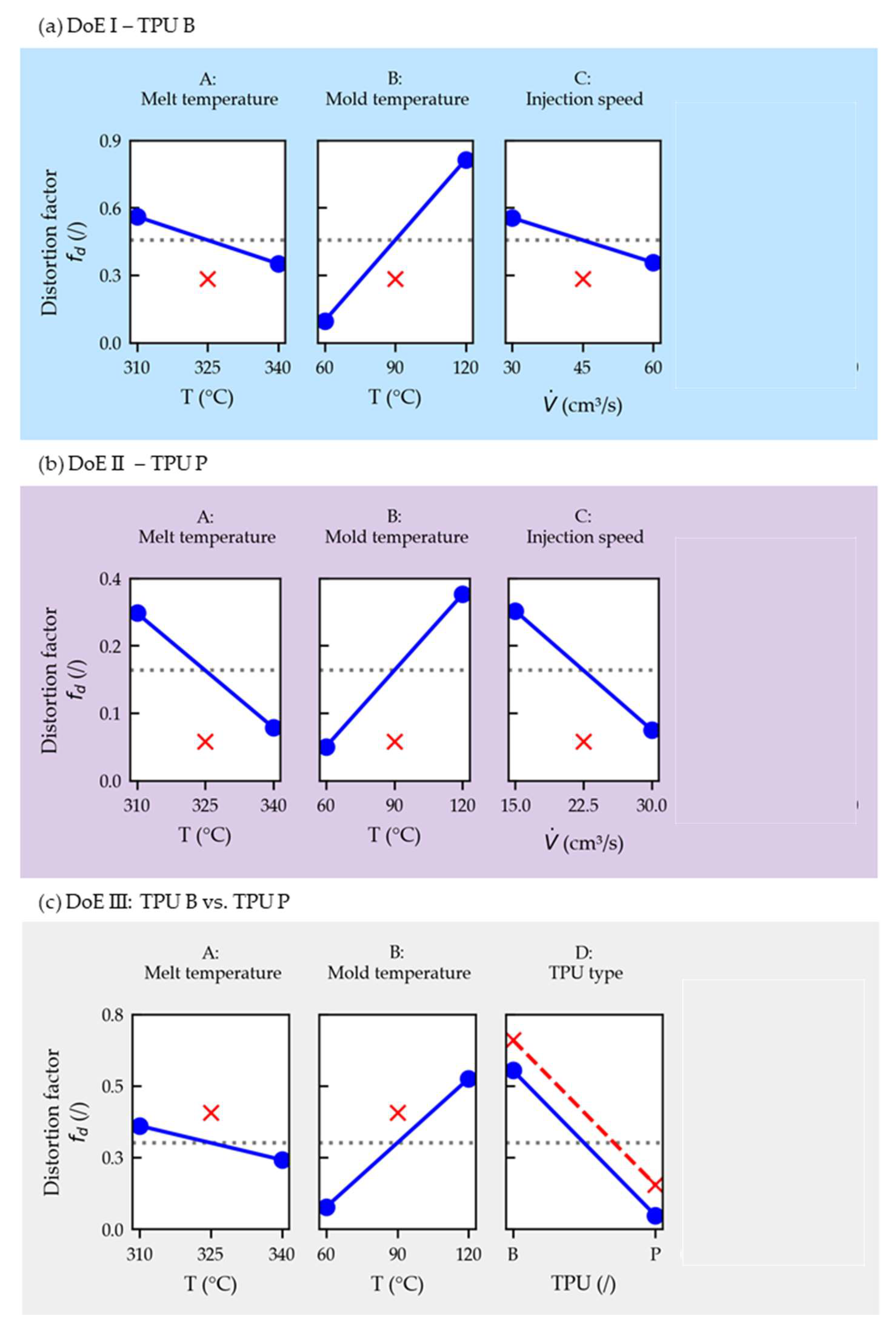 Polymers 14 05060 g006