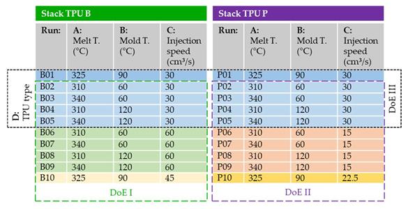 Polymers 14 05060 i001