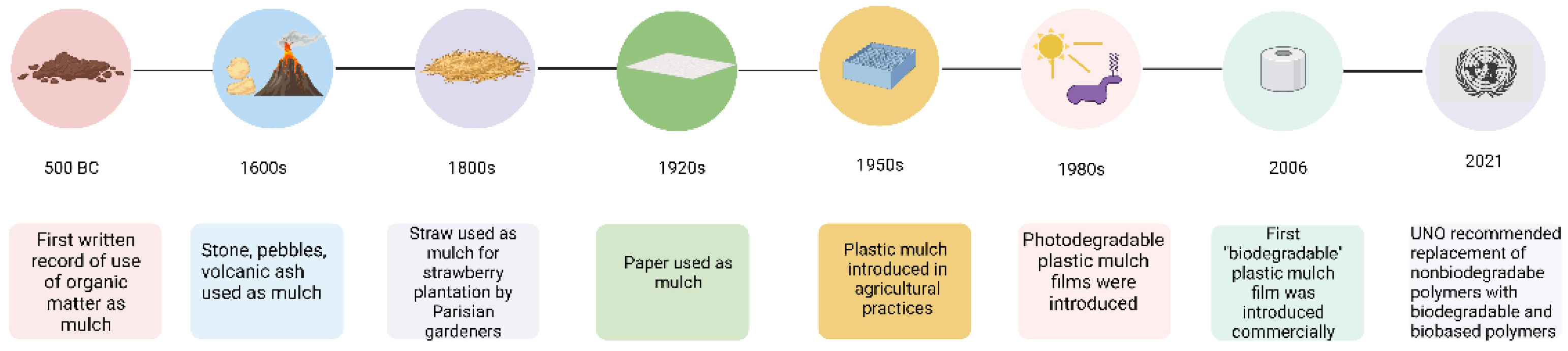 Polymers 14 05062 g001 Polymers 14 05062 g001