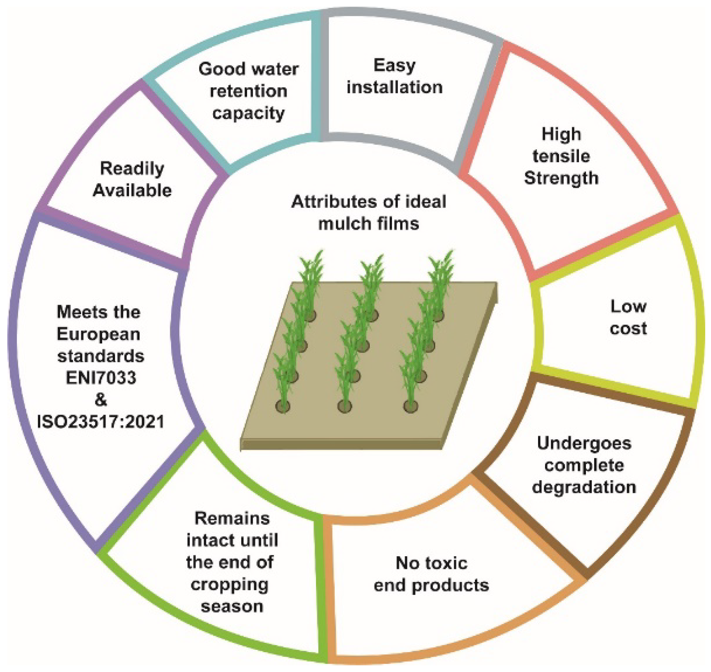 Polymers 14 05062 g006 Polymers 14 05062 g006