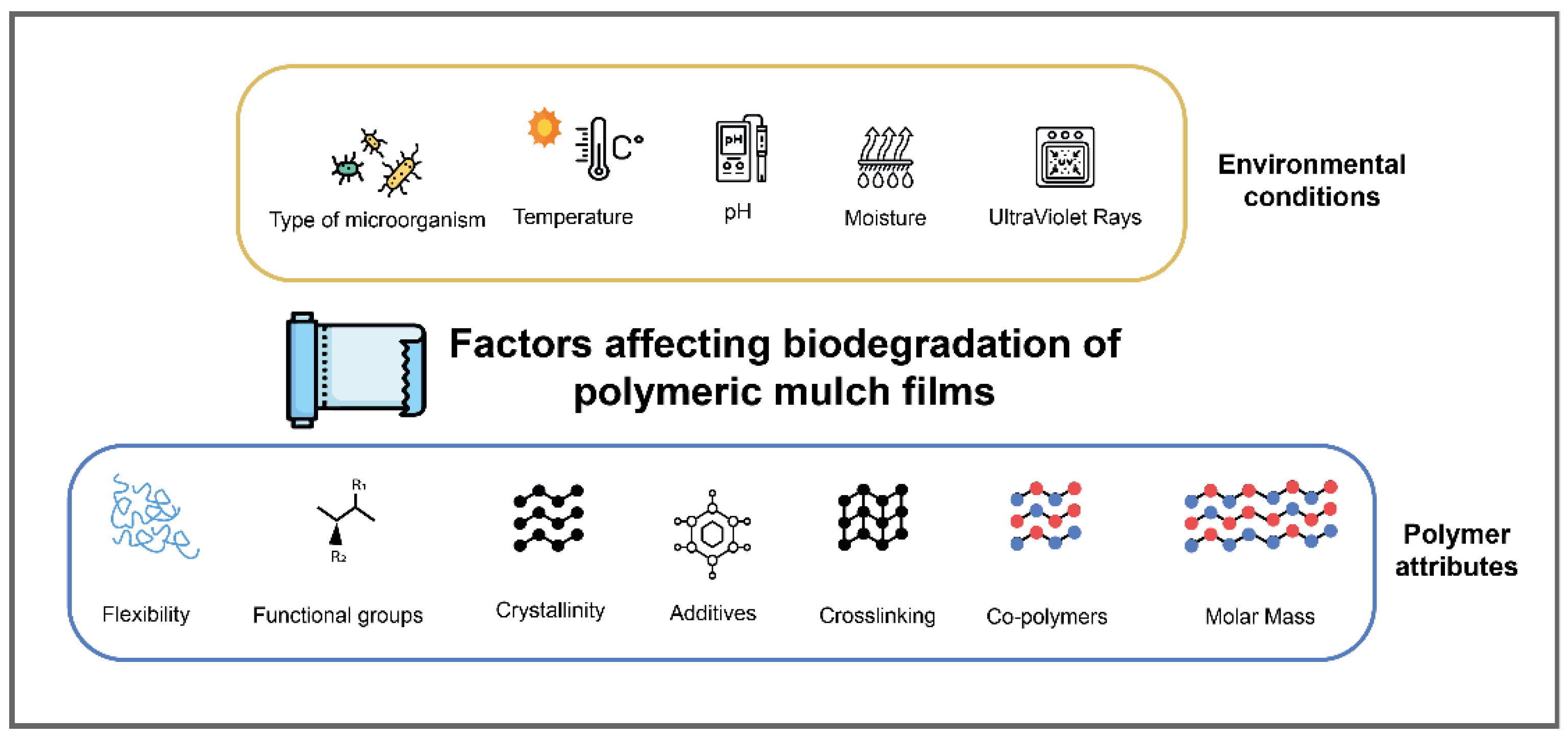 Polymers 14 05062 g008 Polymers 14 05062 g008