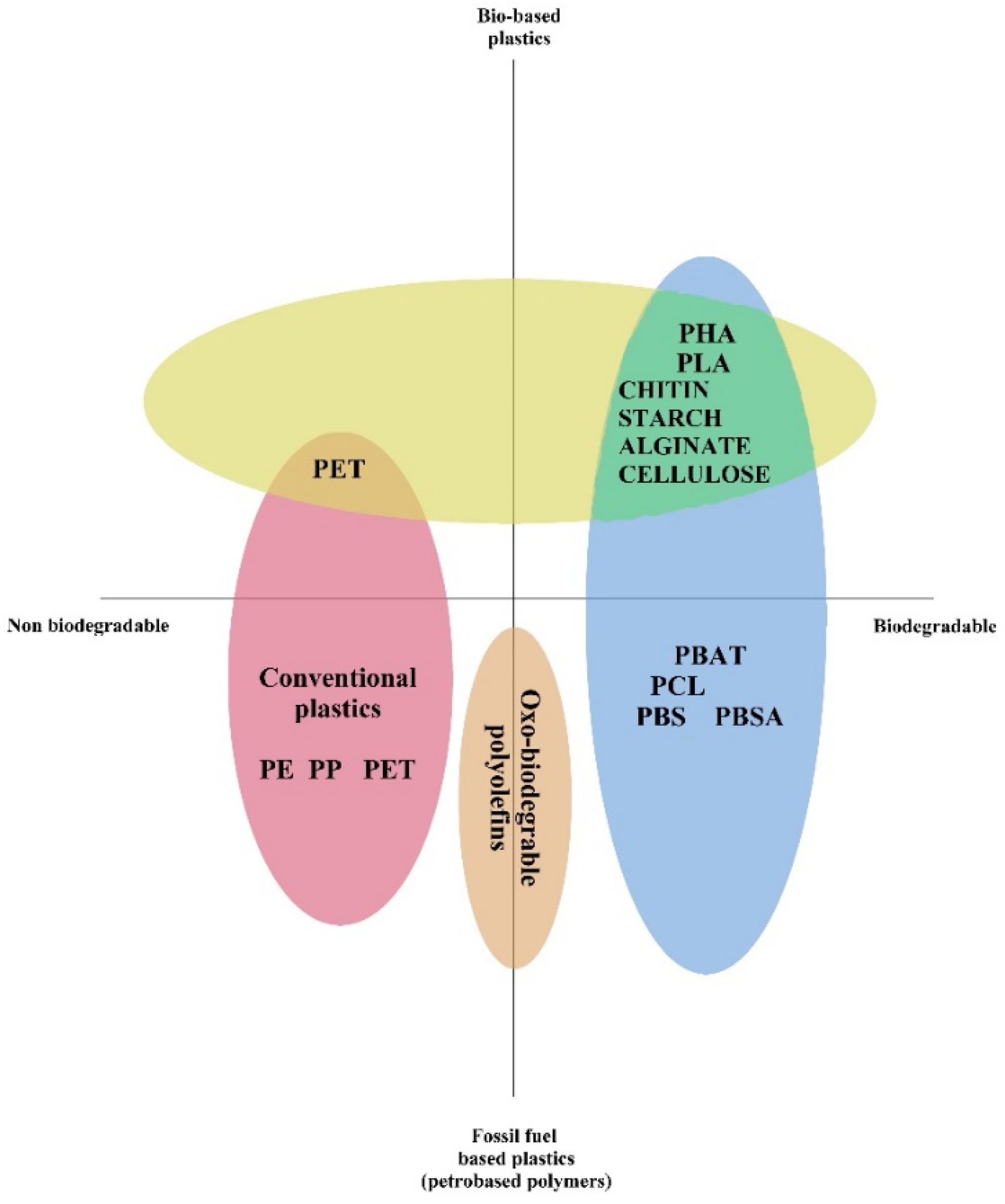 Polymers 14 05062 g009 Polymers 14 05062 g009