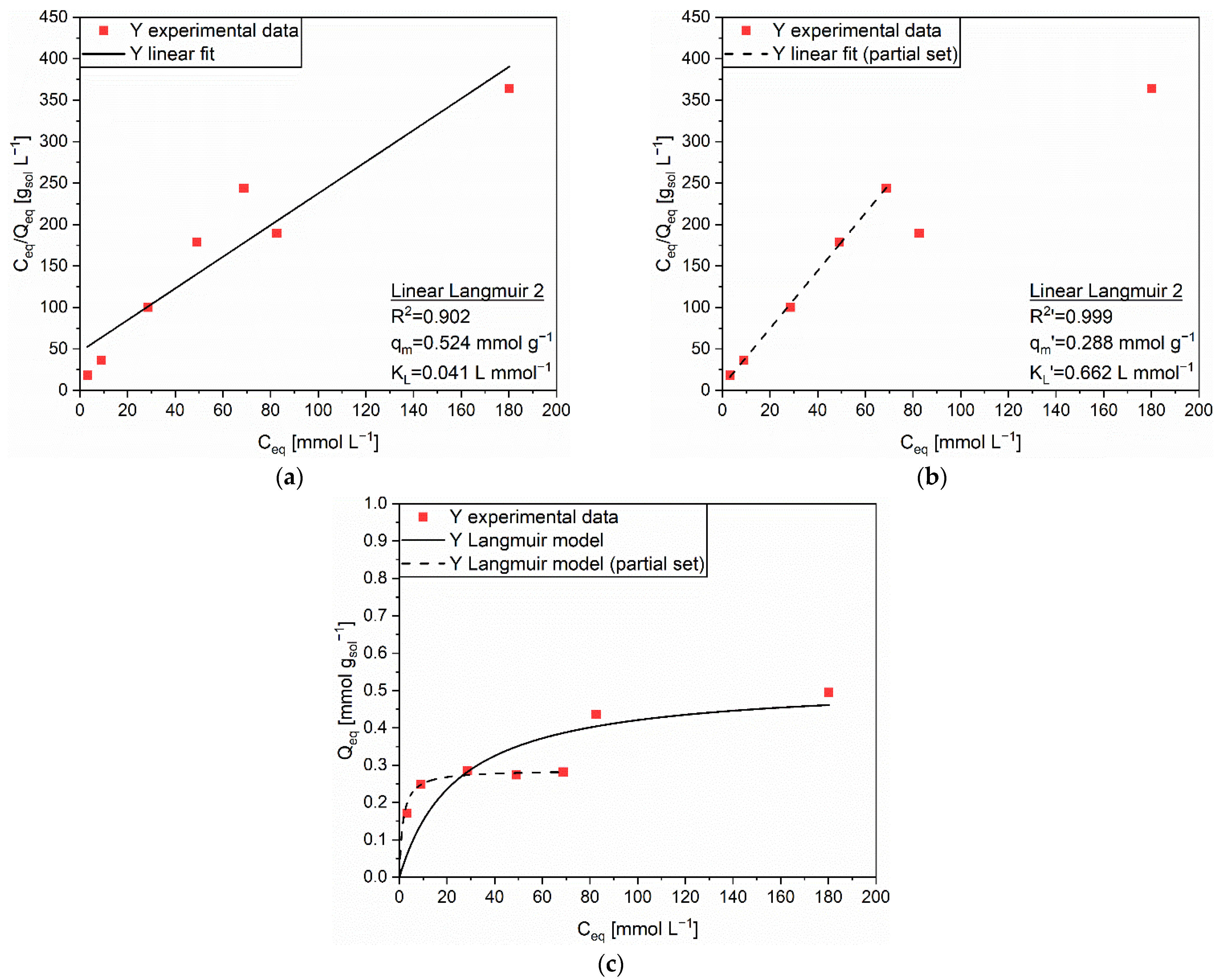 Polymers 14 05063 g002 Polymers 14 05063 g002