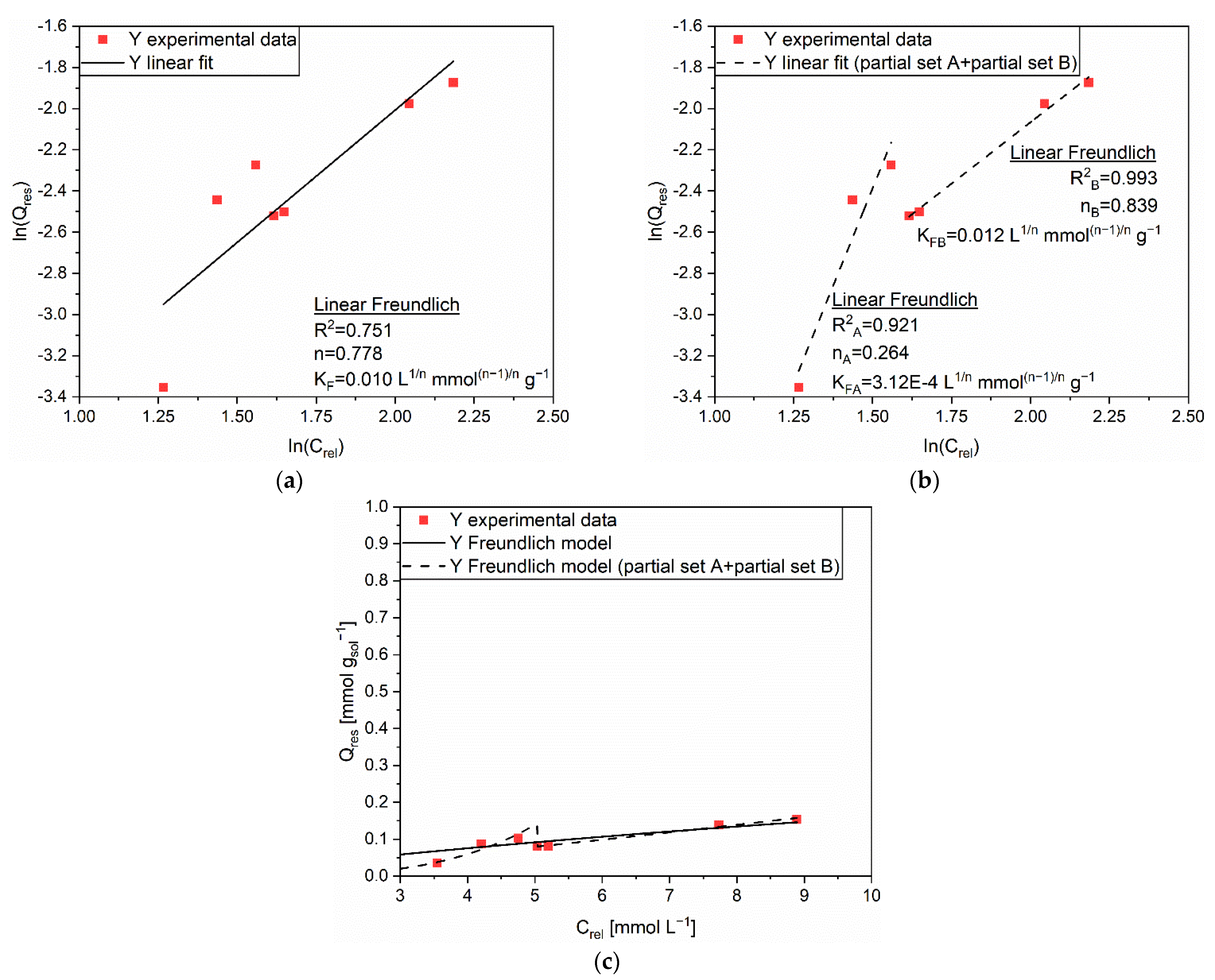 Polymers 14 05063 g005 Polymers 14 05063 g005