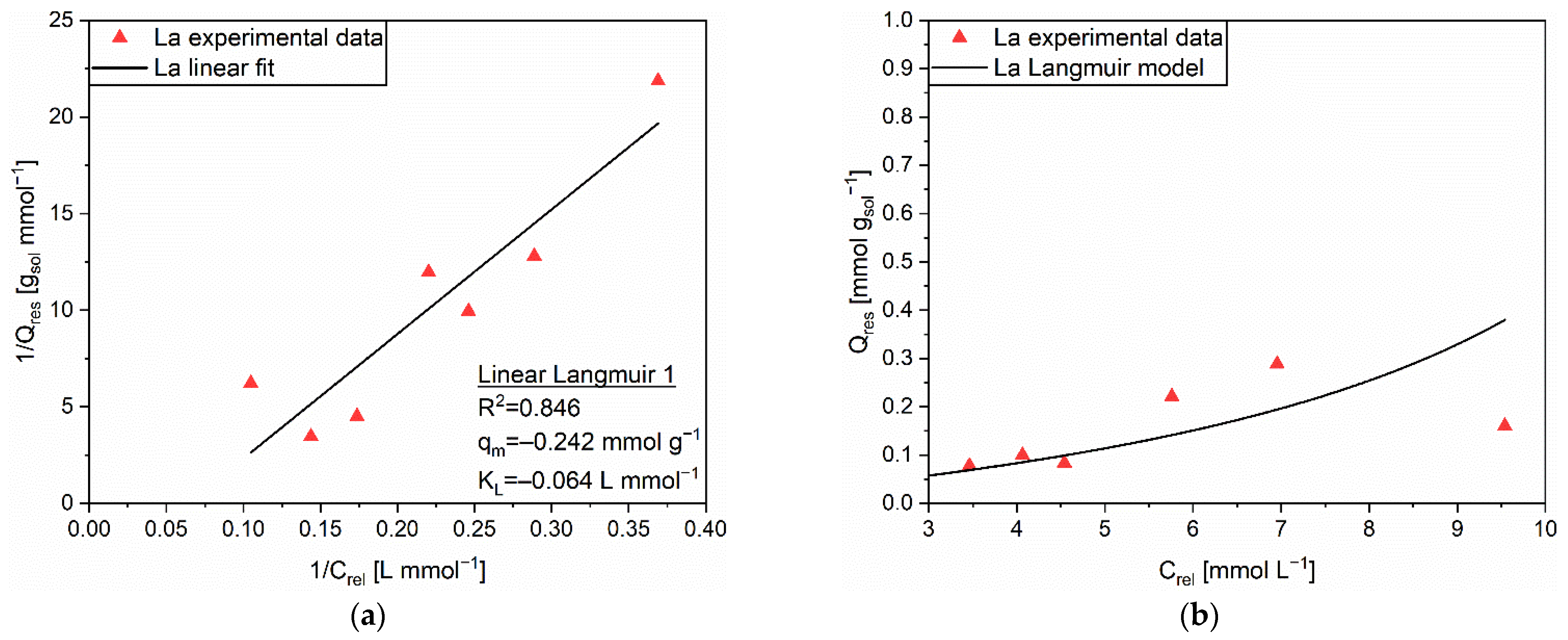 Polymers 14 05063 g007 Polymers 14 05063 g007