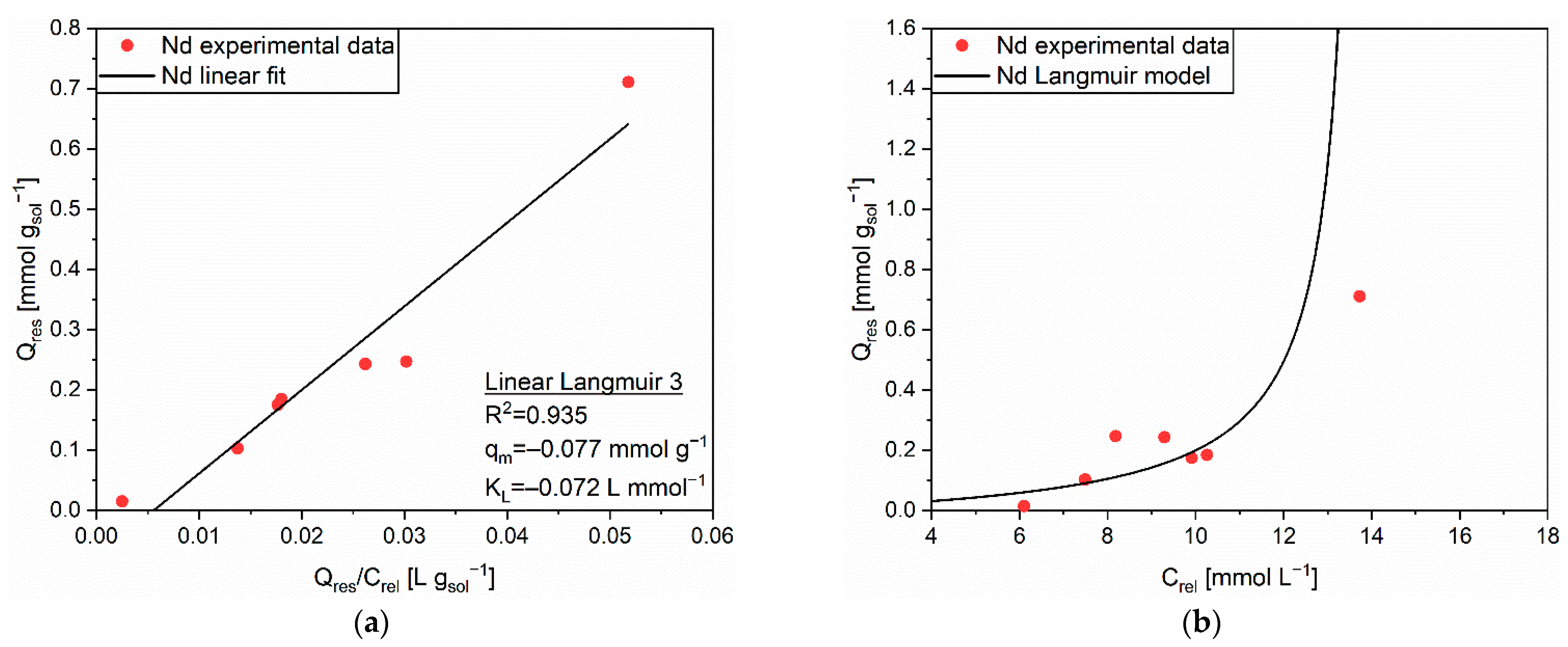 Polymers 14 05063 g012 Polymers 14 05063 g012