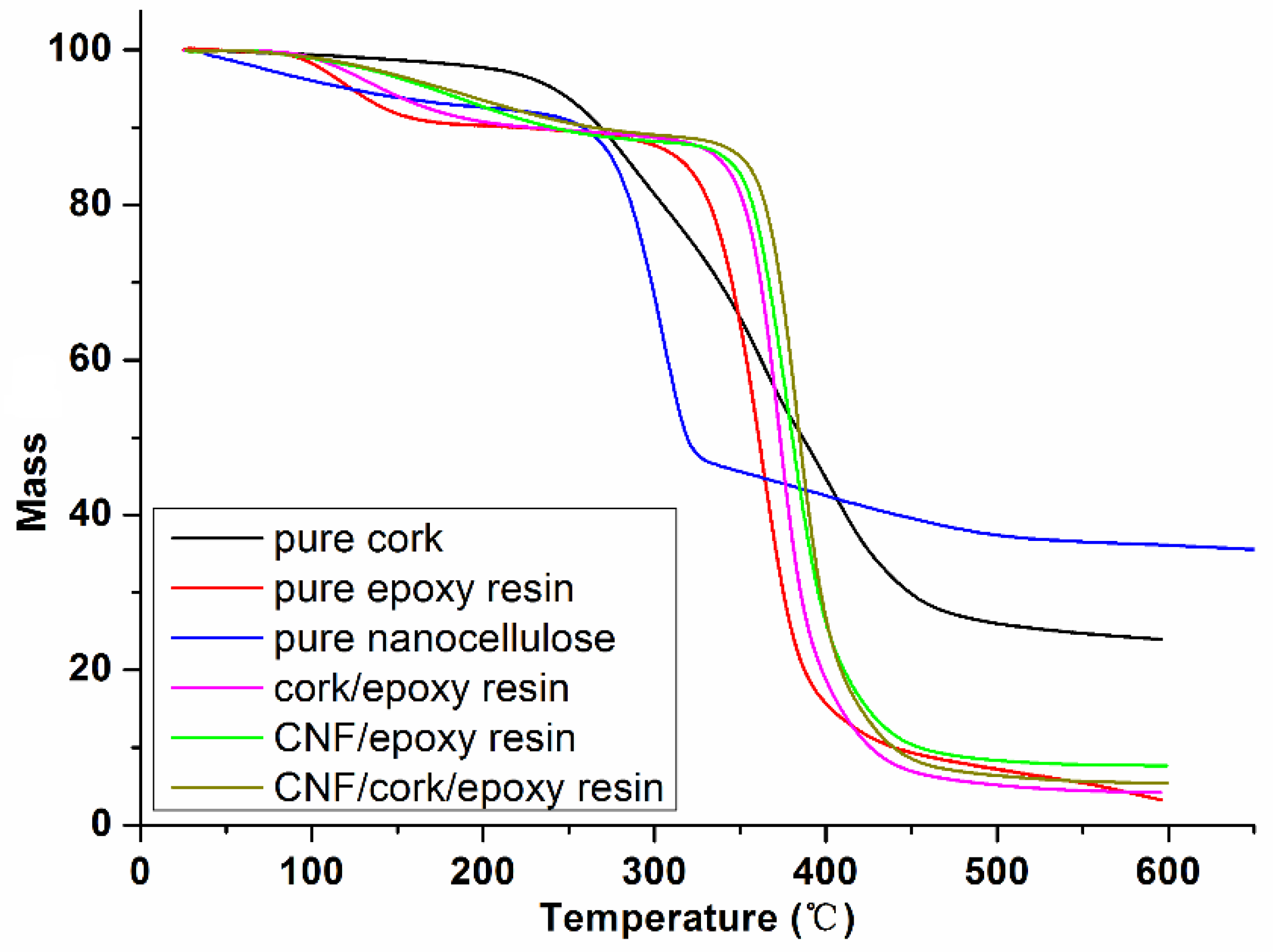 Polymers 14 05064 g008