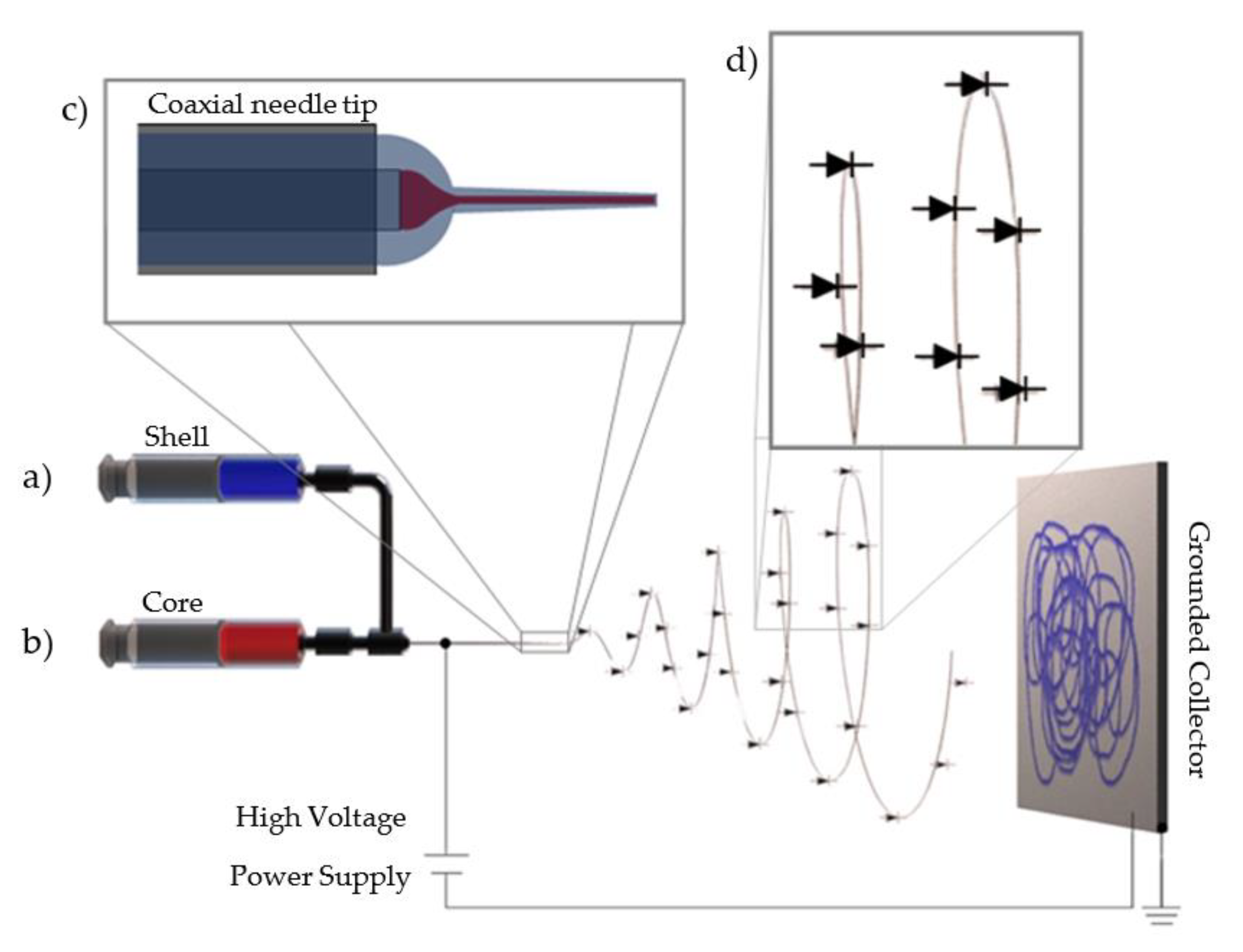 Polymers 14 05073 g003 Polymers 14 05073 g003