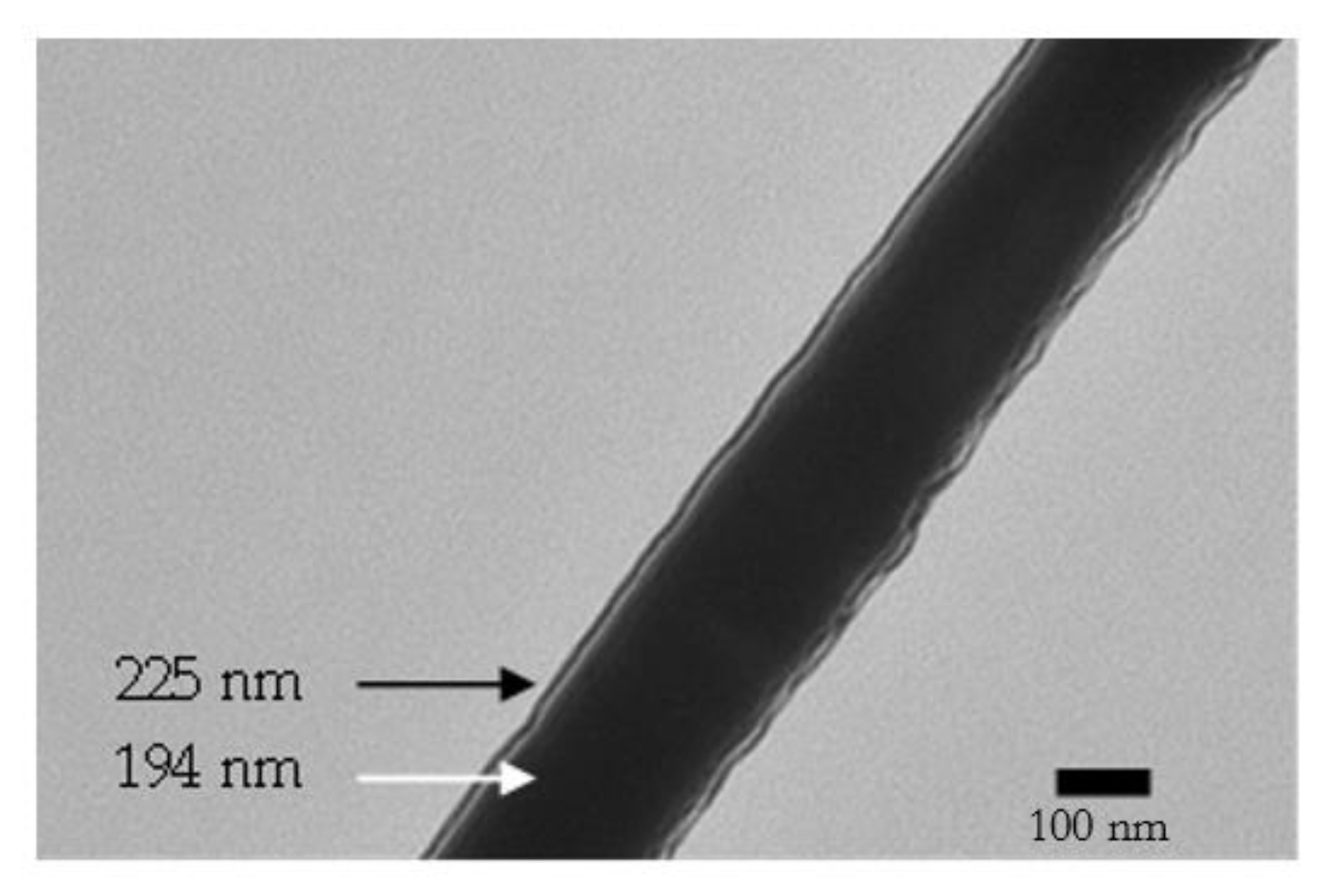Polymers 14 05073 g005 Polymers 14 05073 g005