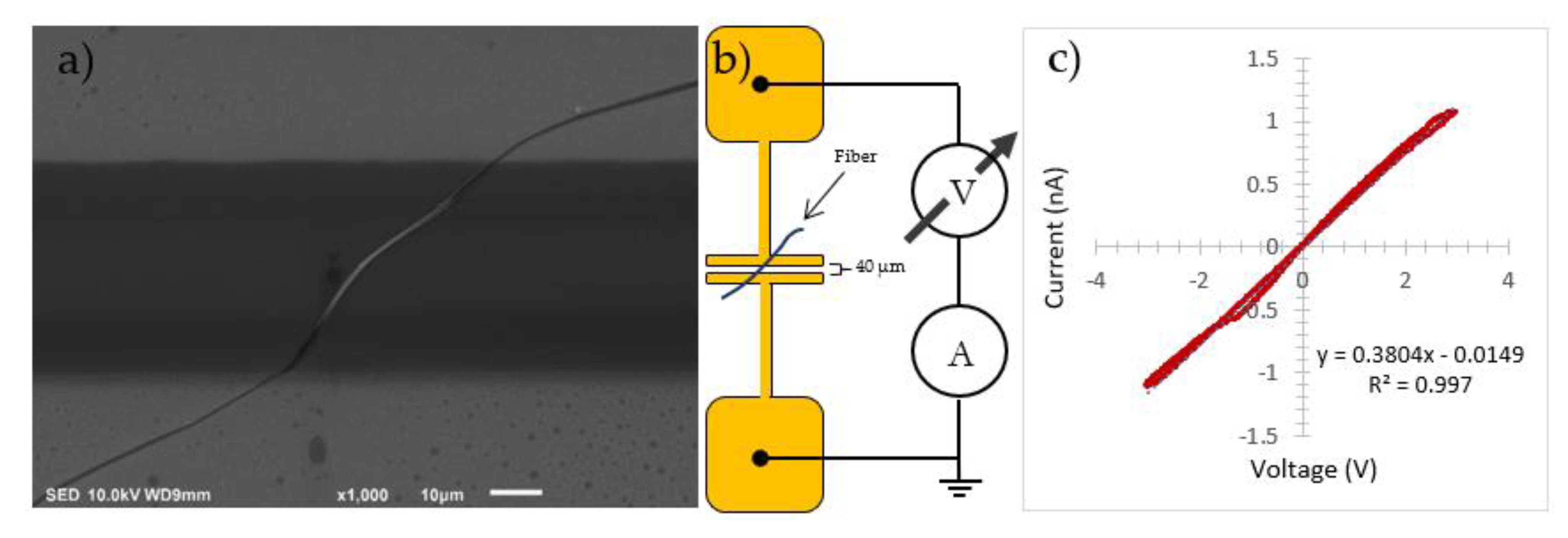 Polymers 14 05073 g007 Polymers 14 05073 g007